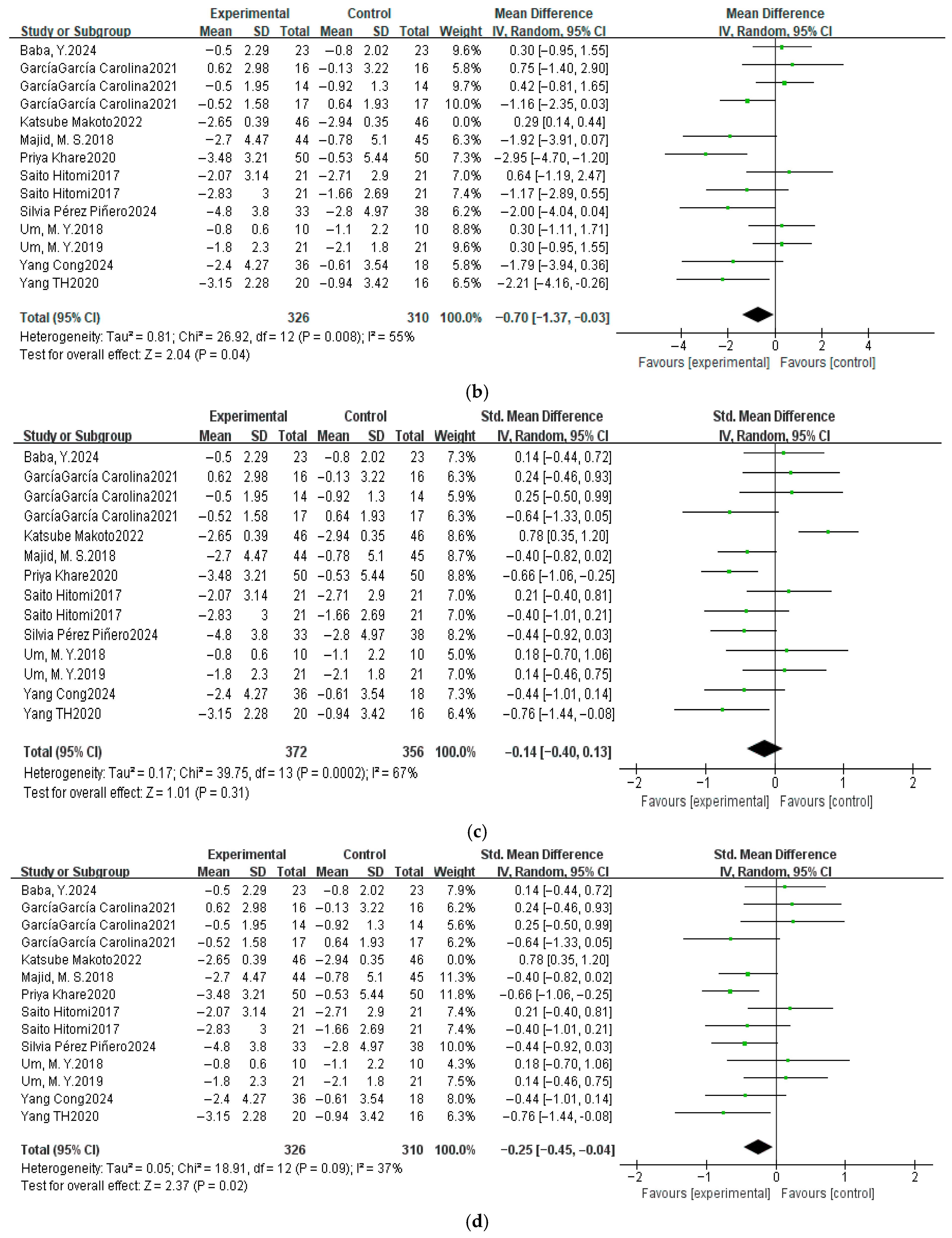 Nutrients 17 03952 g004b
