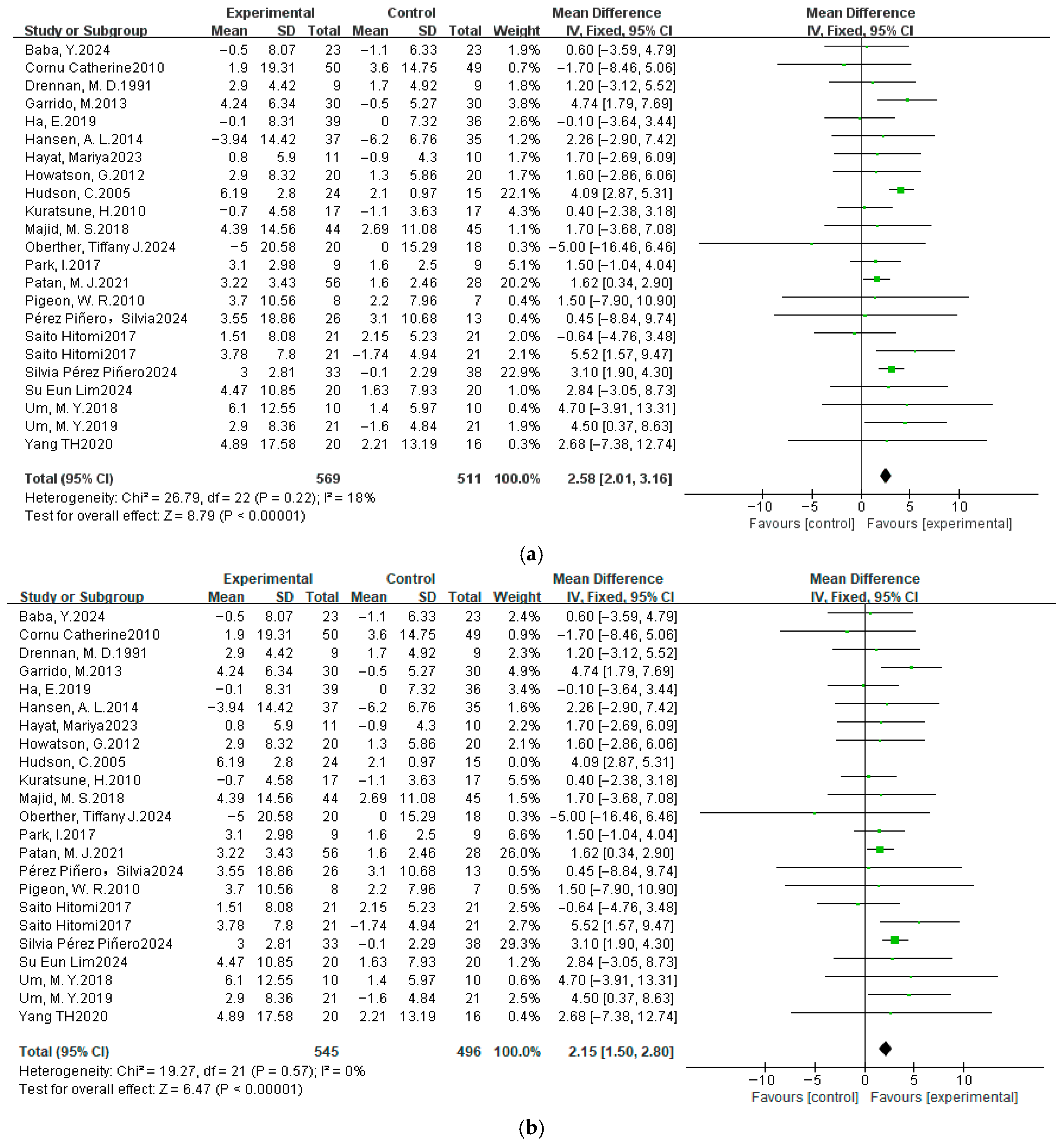 Nutrients 17 03952 g005