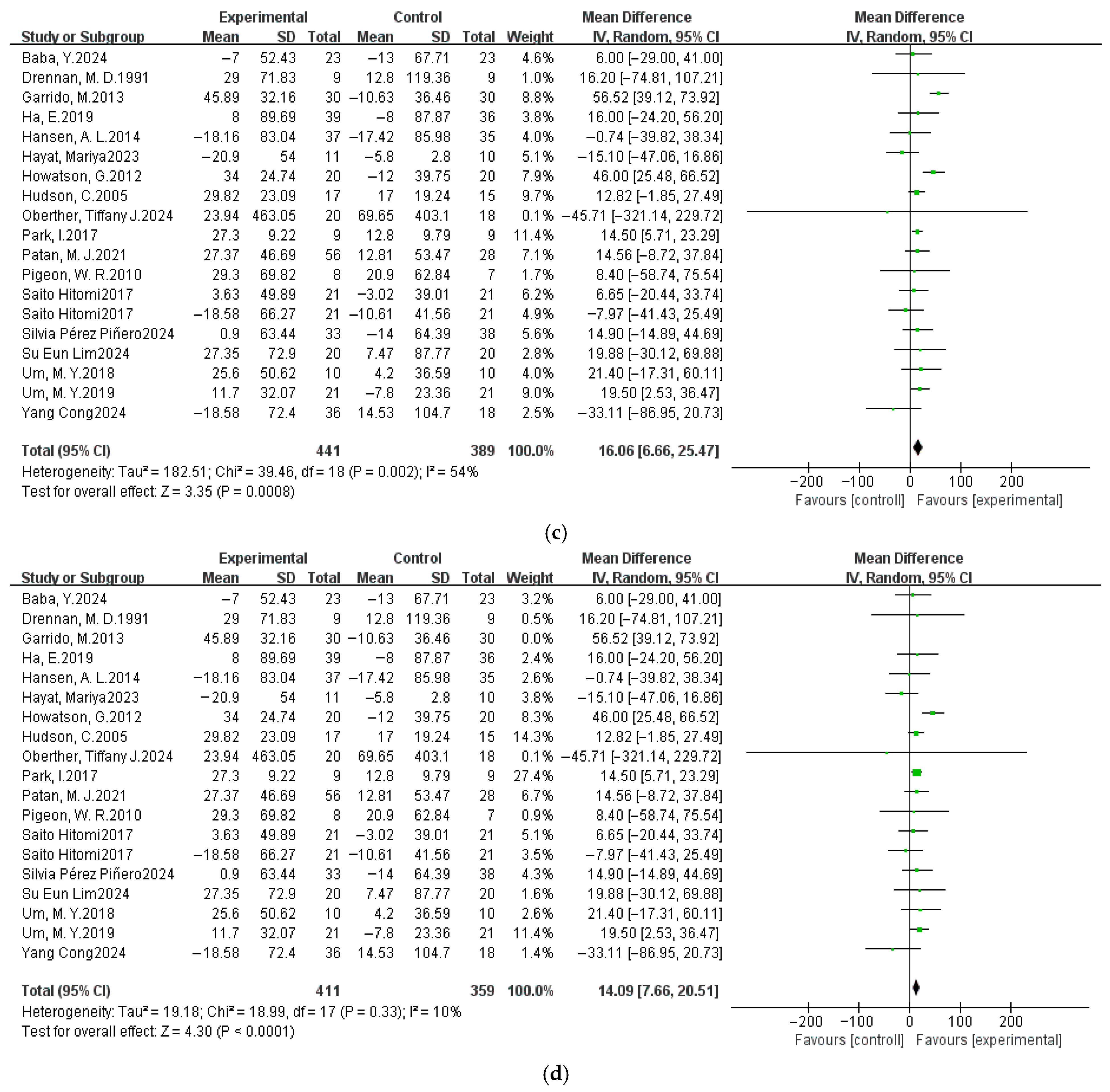 Nutrients 17 03952 g006b