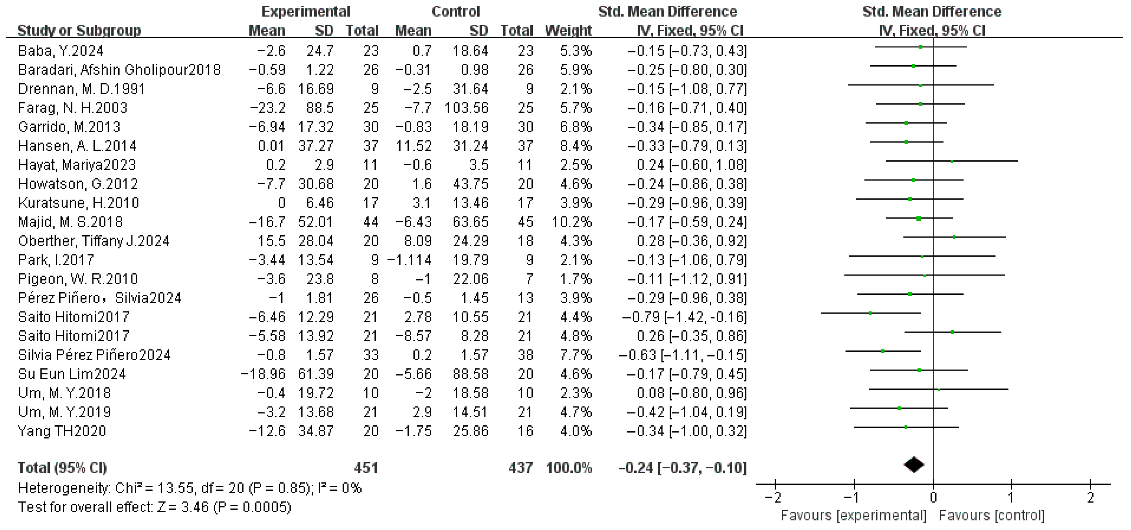 Nutrients 17 03952 g007