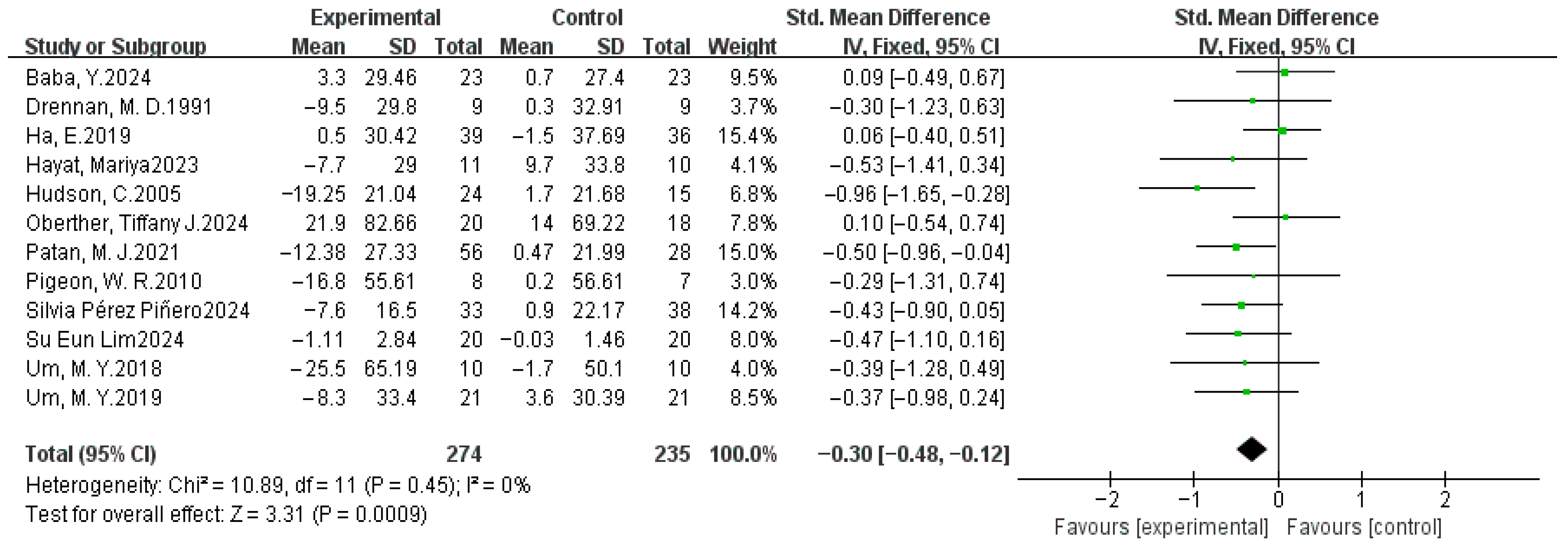 Nutrients 17 03952 g008