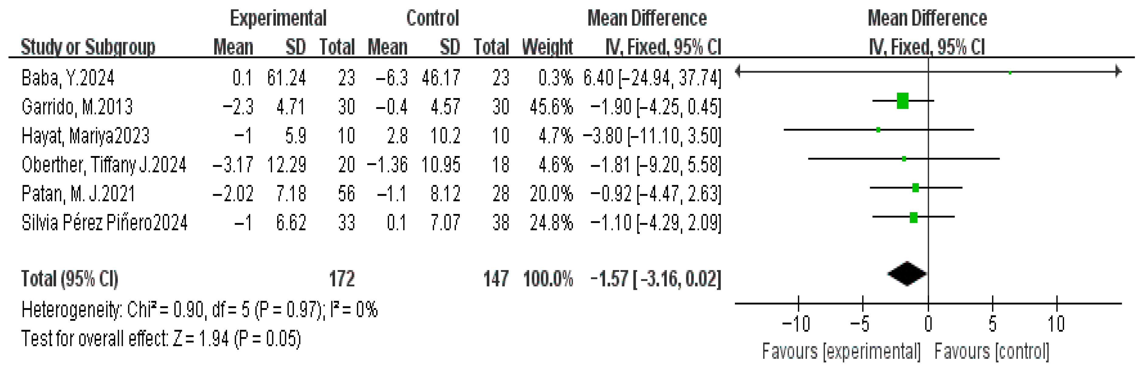 Nutrients 17 03952 g009