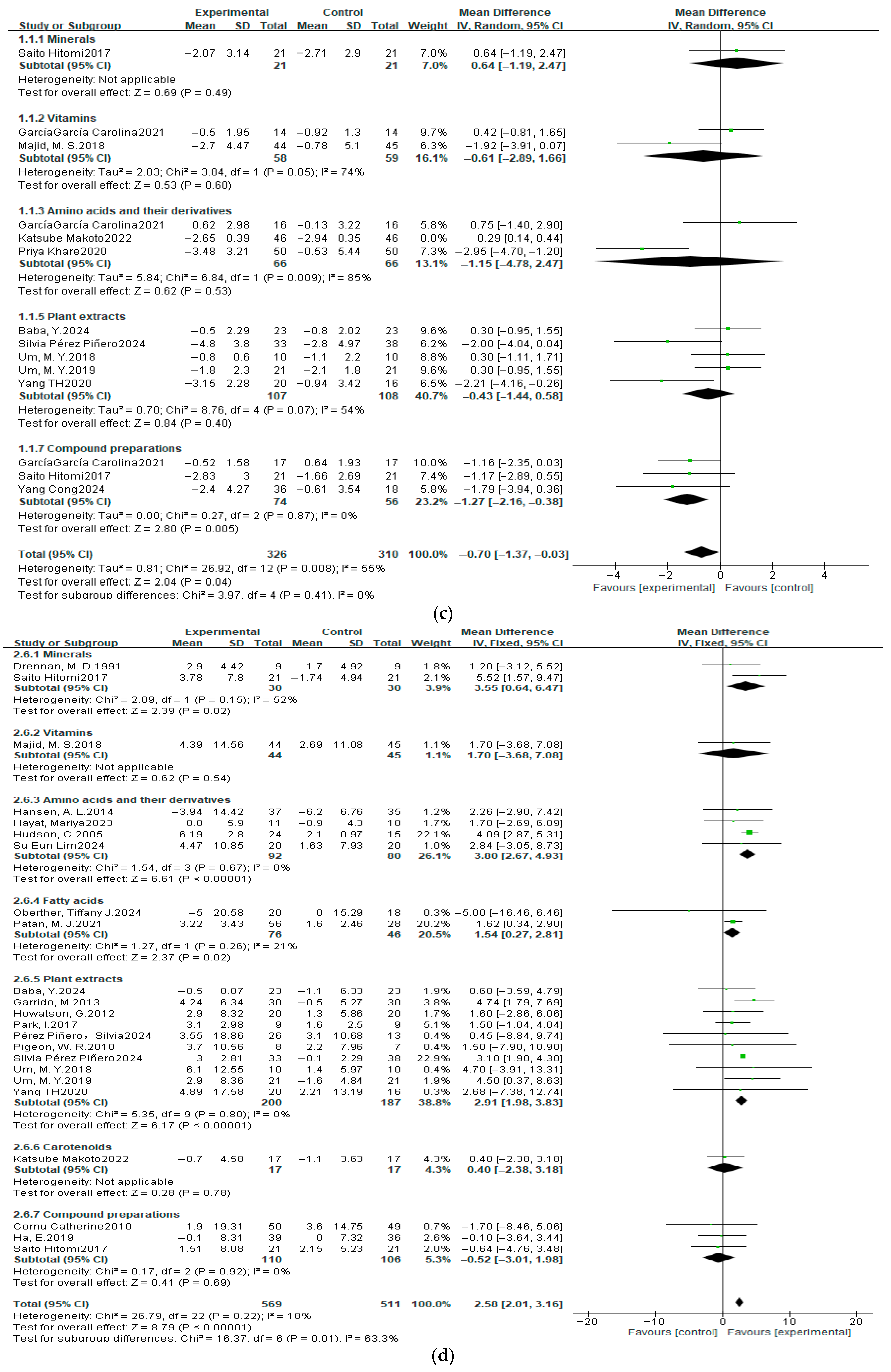 Nutrients 17 03952 g010b