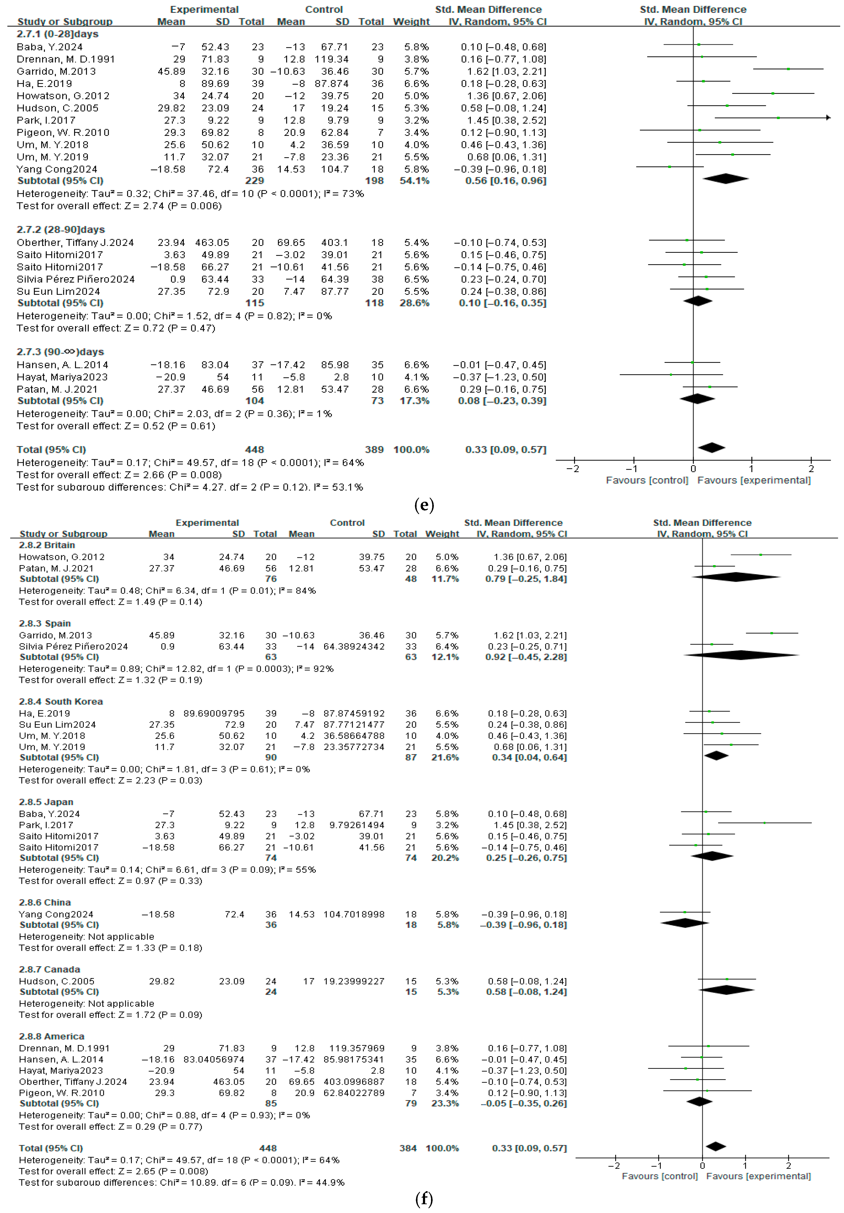 Nutrients 17 03952 g010c