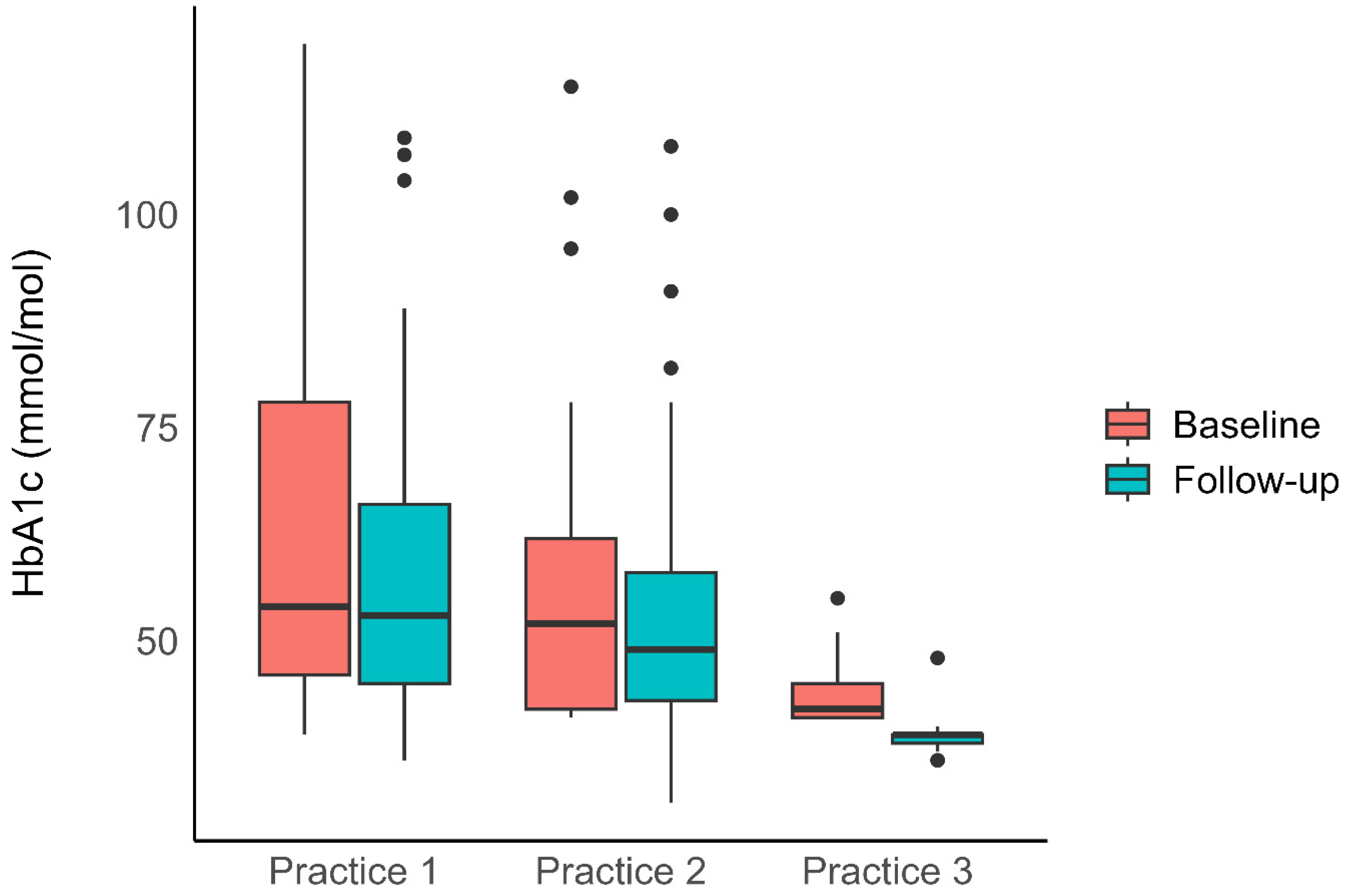 Nutrients 17 03953 g001