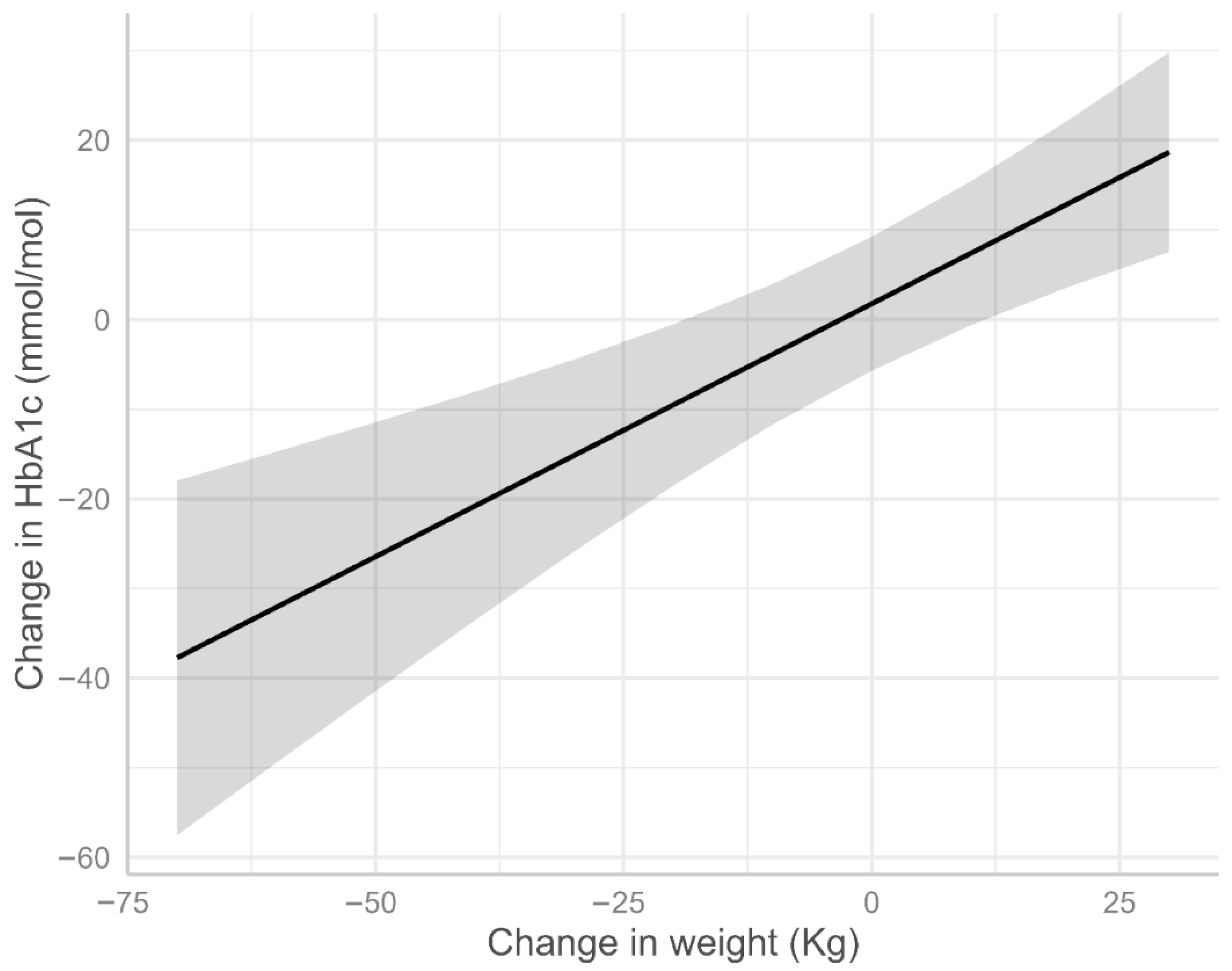 Nutrients 17 03953 g003