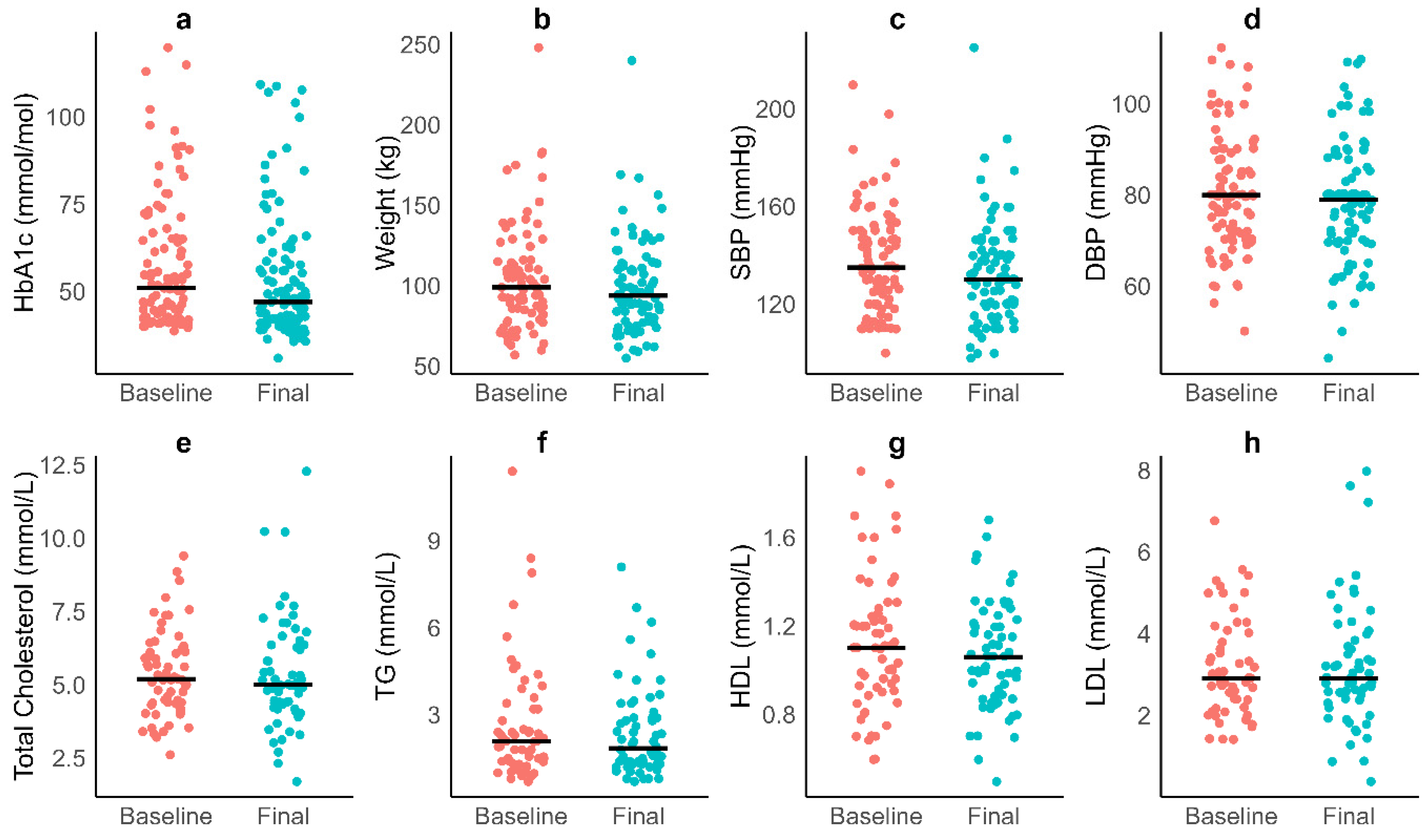 Nutrients 17 03953 g004