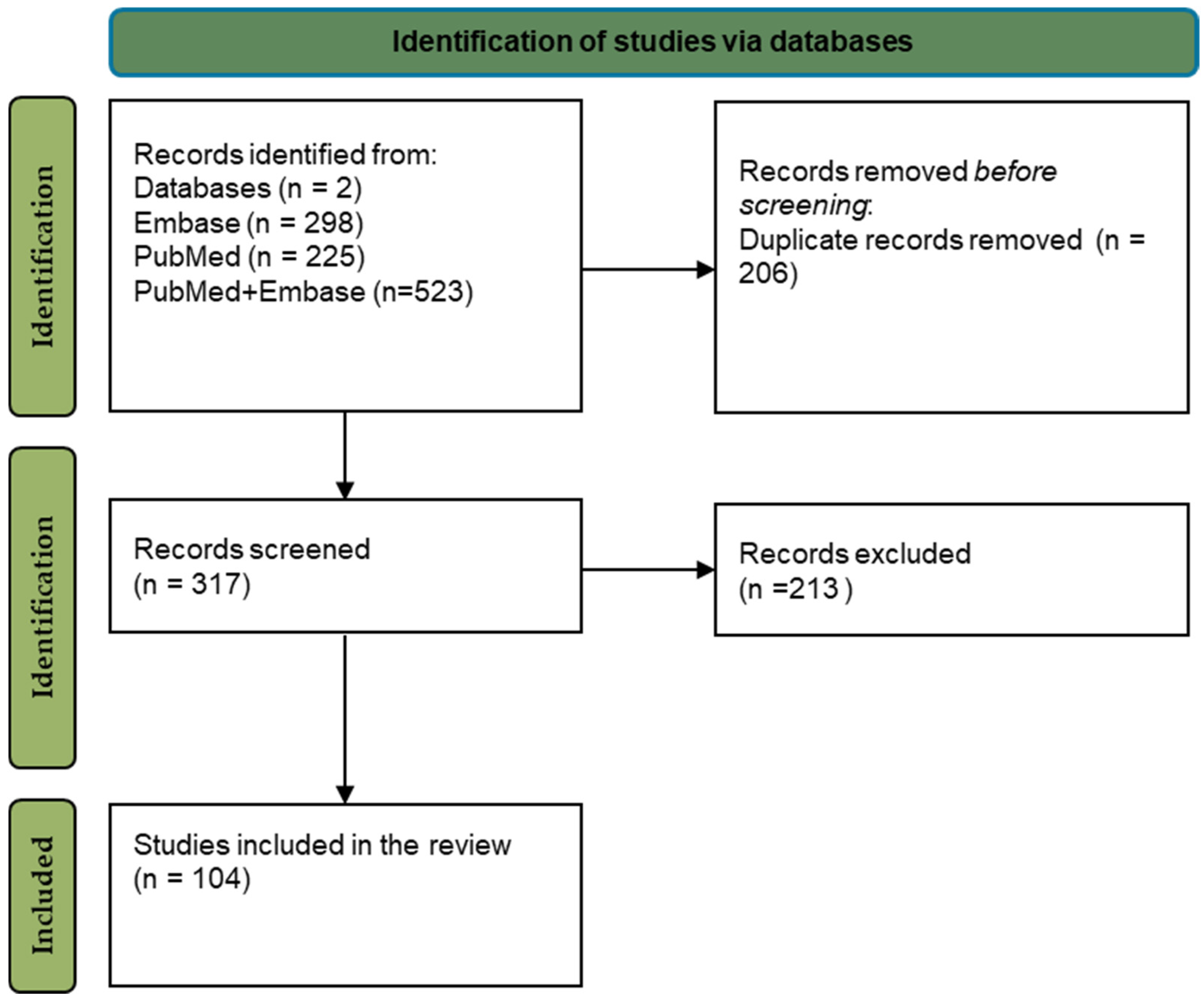 Nutrients 17 03954 g003 Nutrients 17 03954 g003