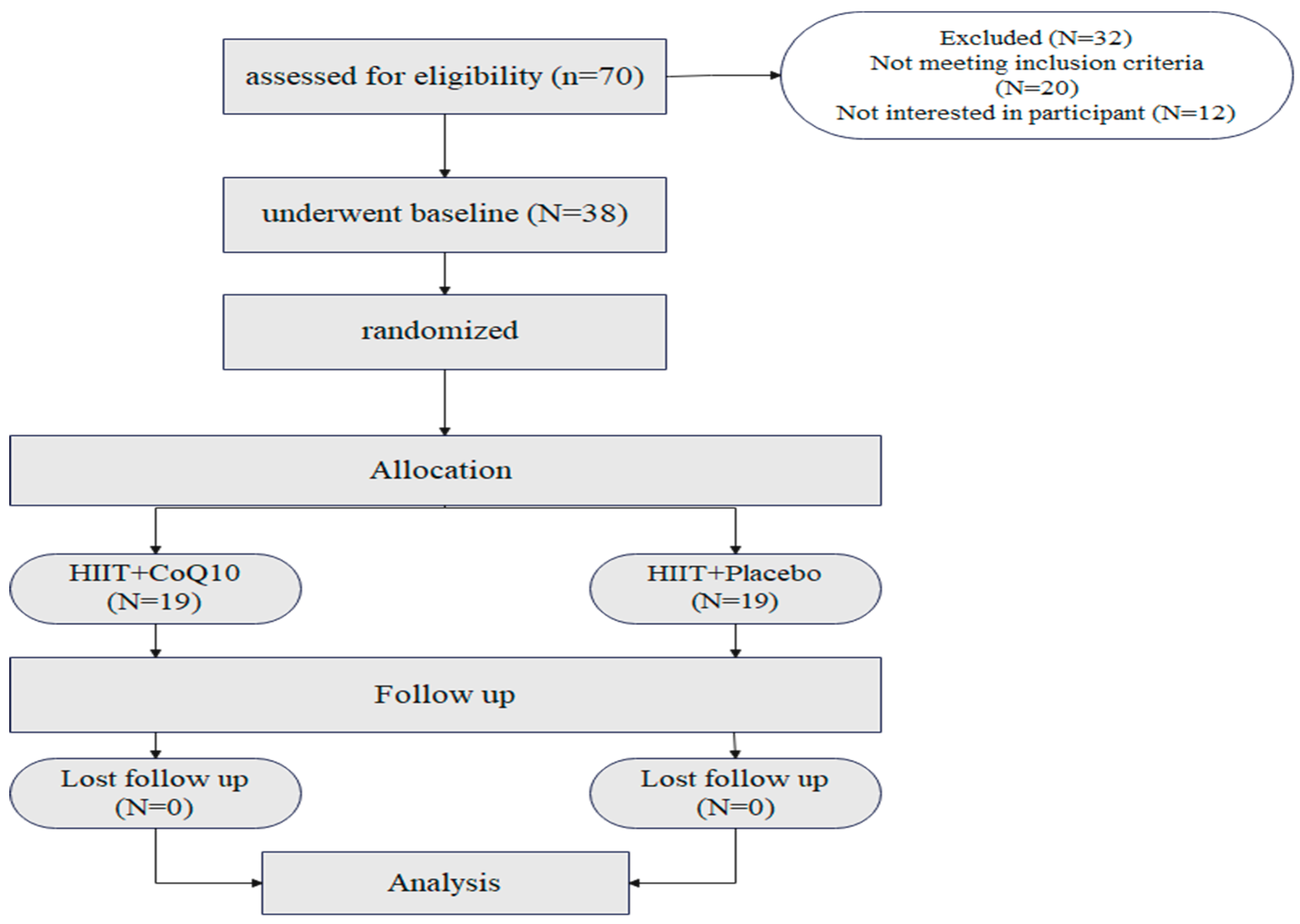 Nutrients 17 03959 g002 Nutrients 17 03959 g002