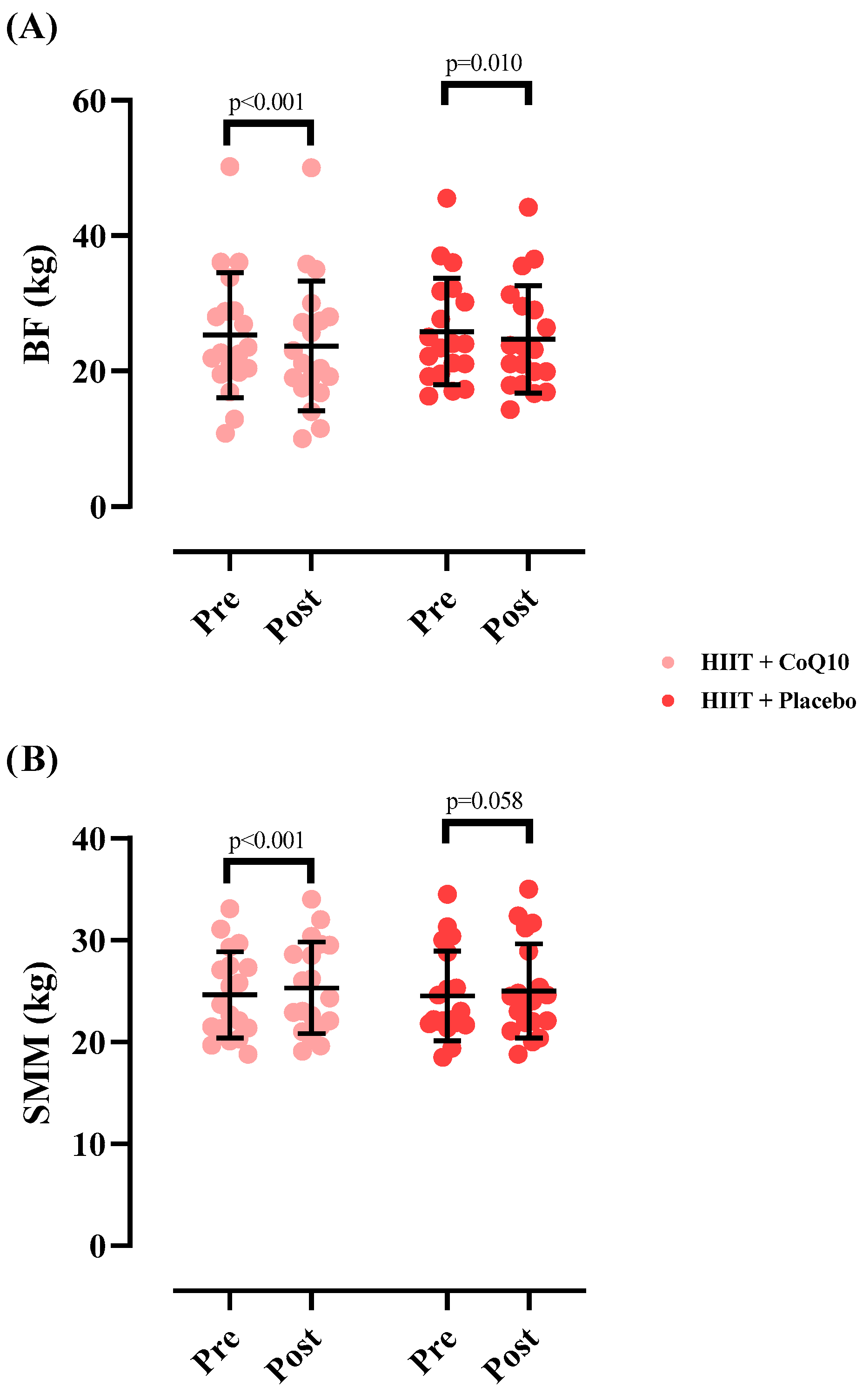 Nutrients 17 03959 g004 Nutrients 17 03959 g004