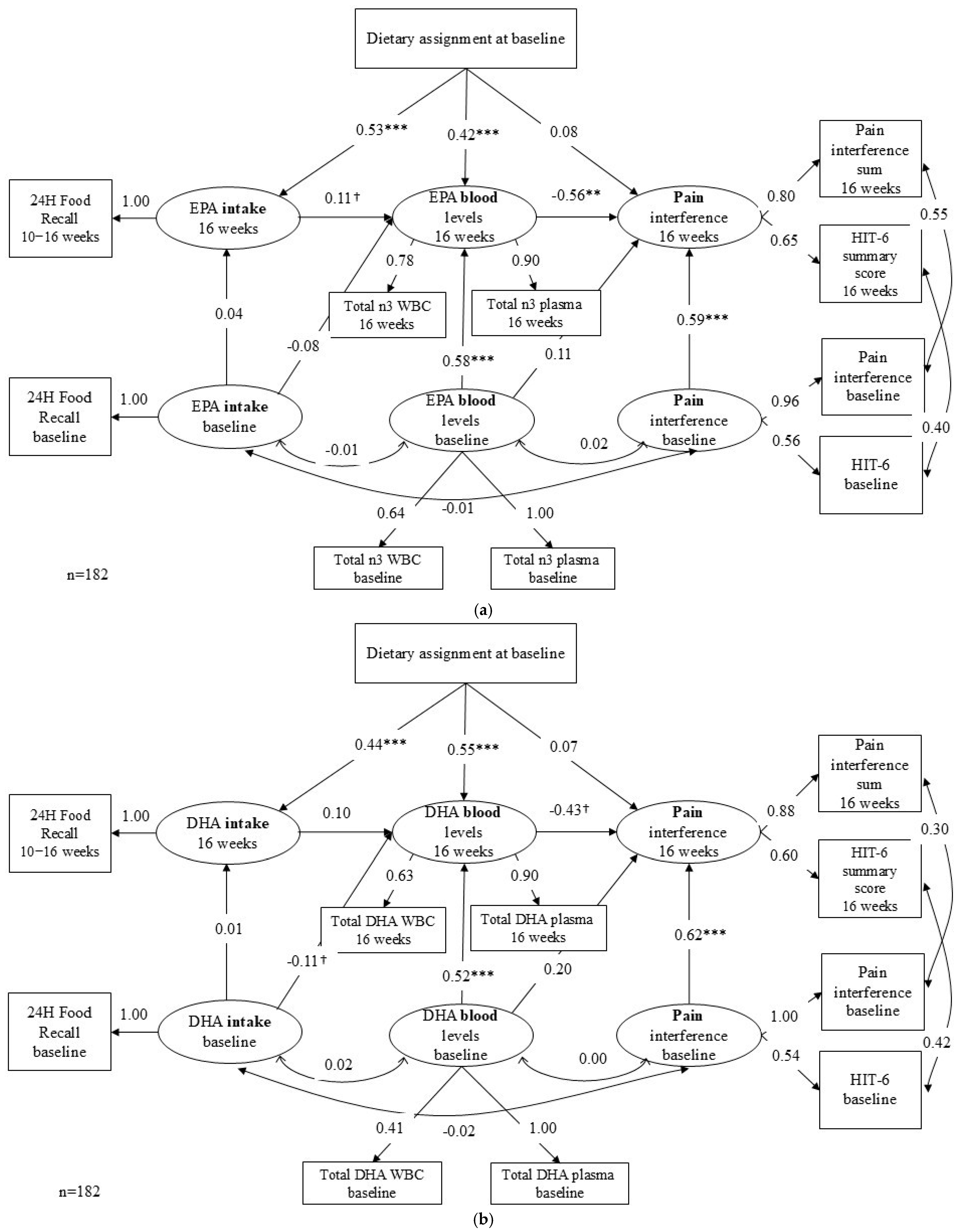 Nutrients 18 00003 g002