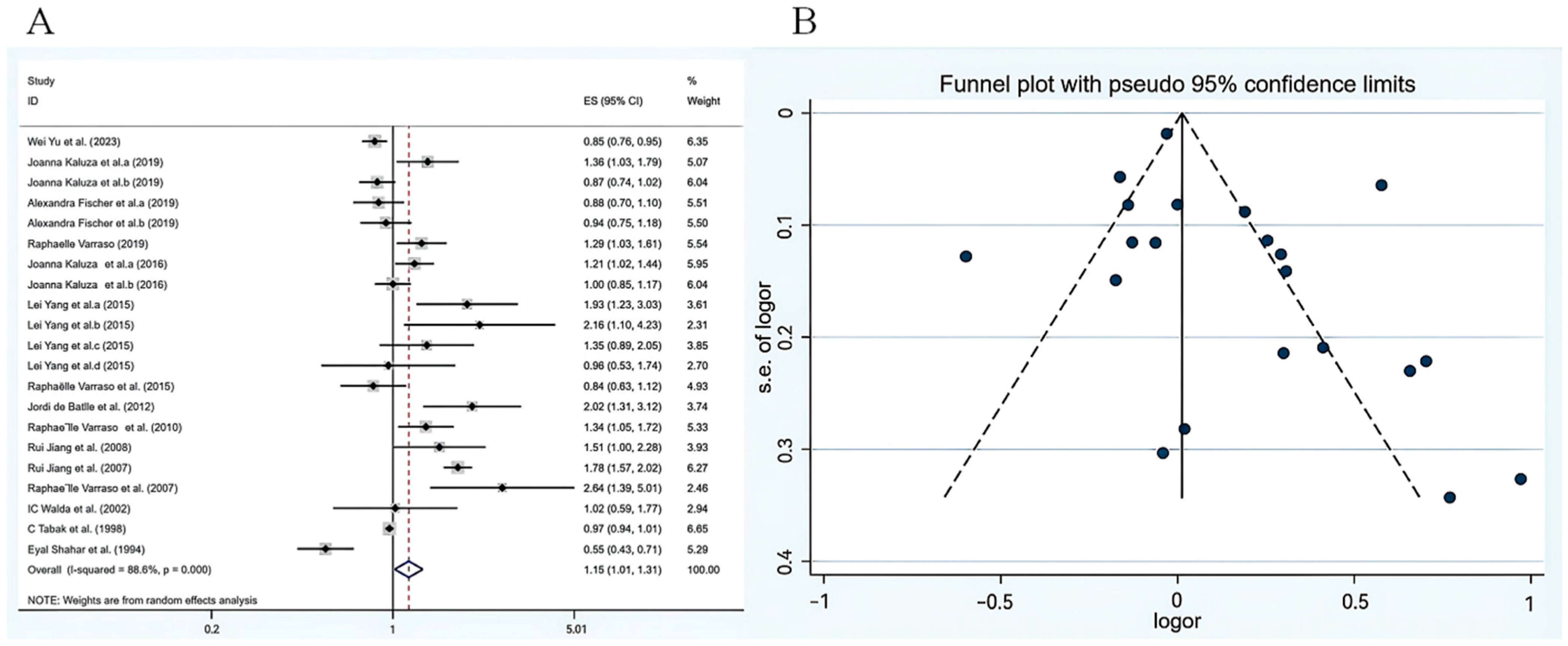 Nutrients 18 00006 g002 Nutrients 18 00006 g002