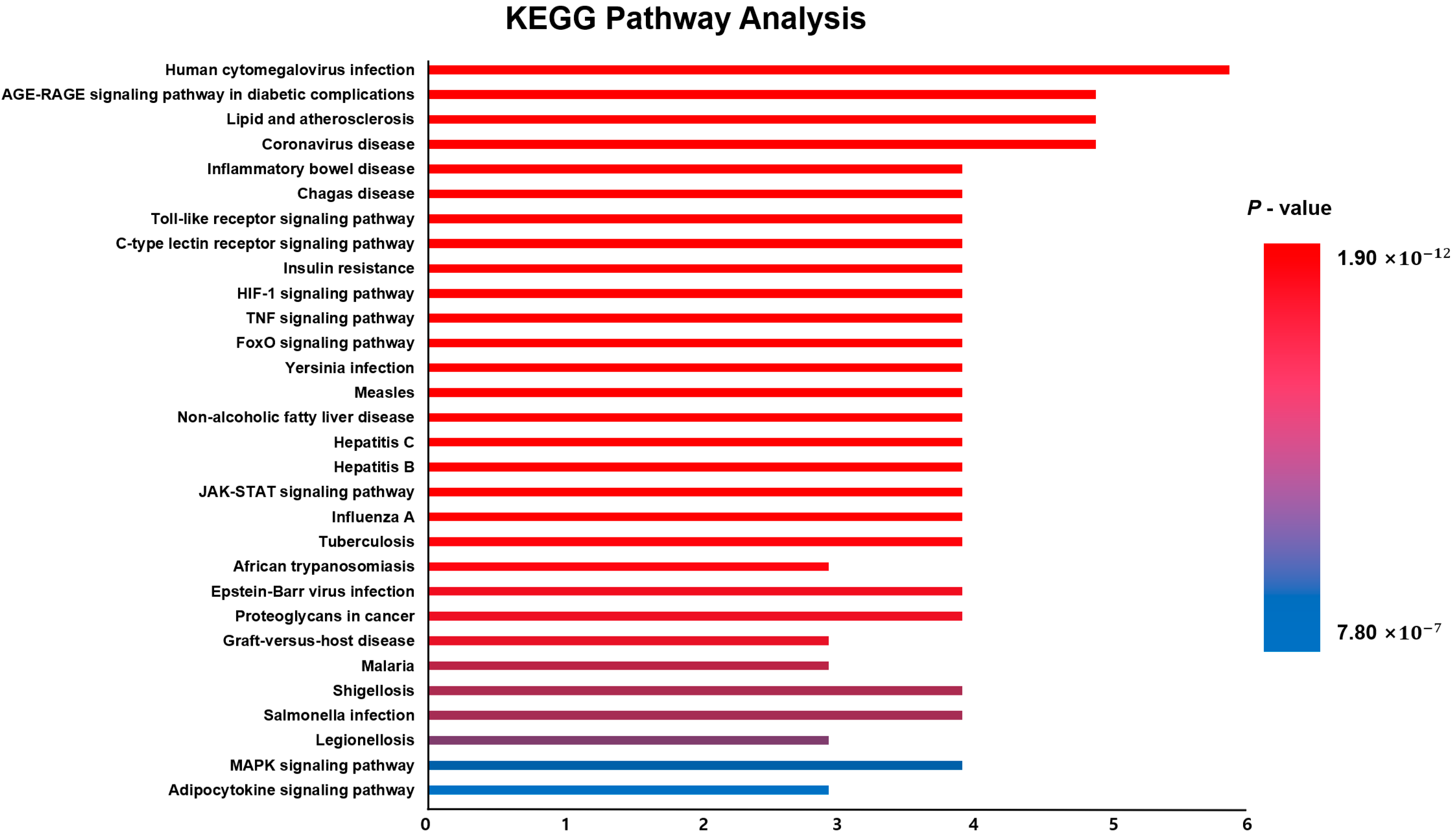 Nutrients 18 00008 g005 Nutrients 18 00008 g005