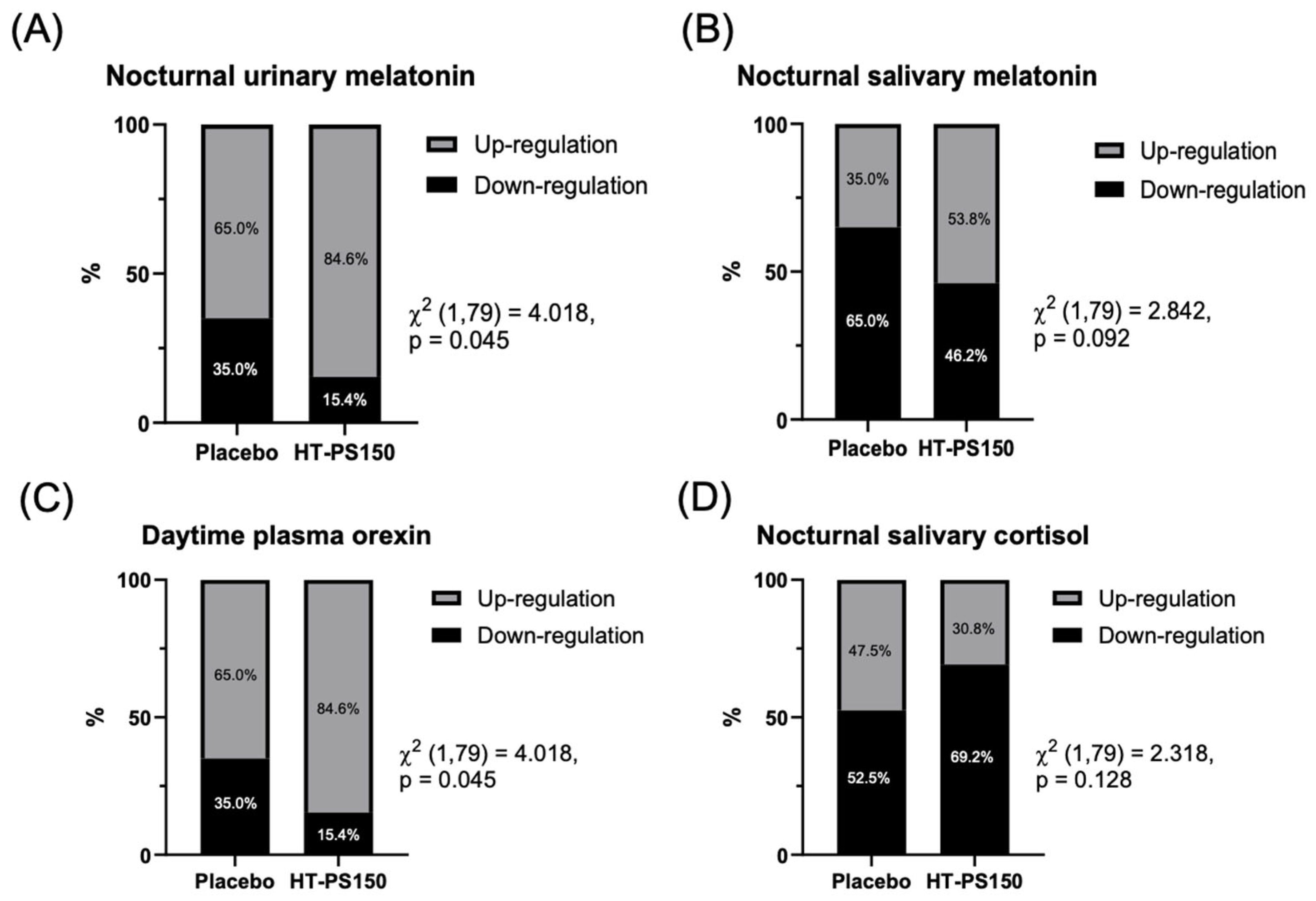 Nutrients 18 00014 g002