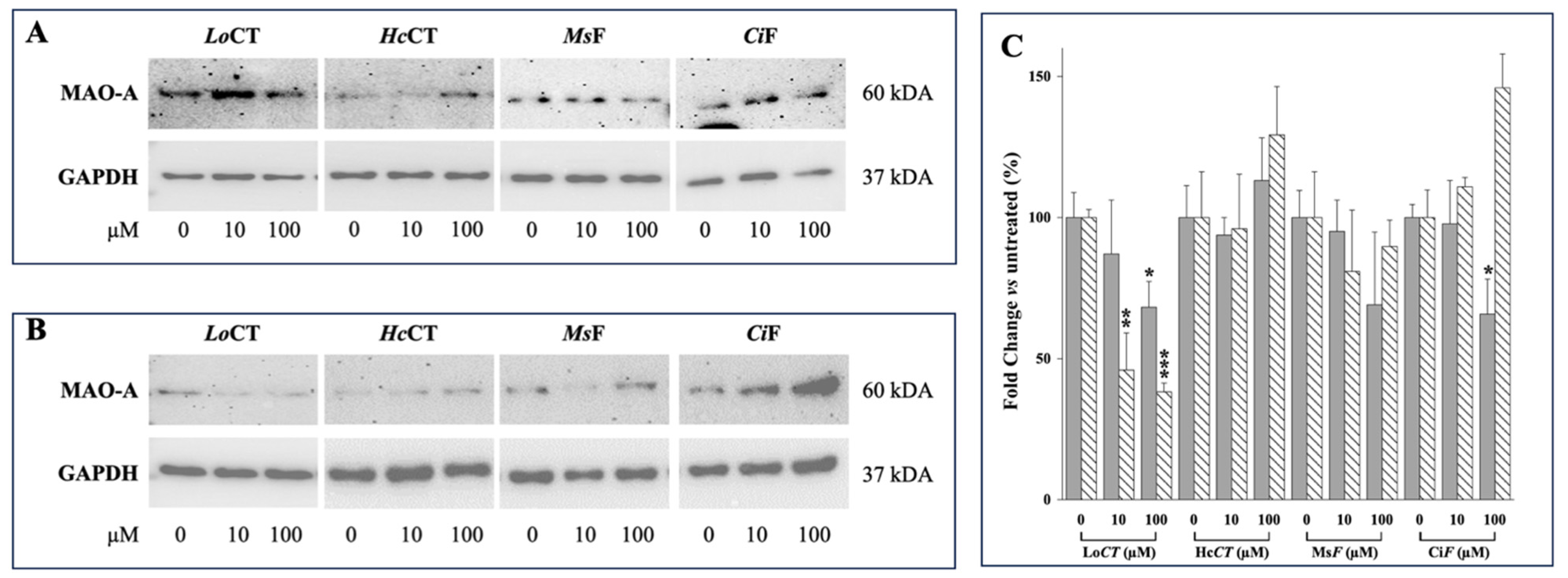 Nutrients 18 00022 g005