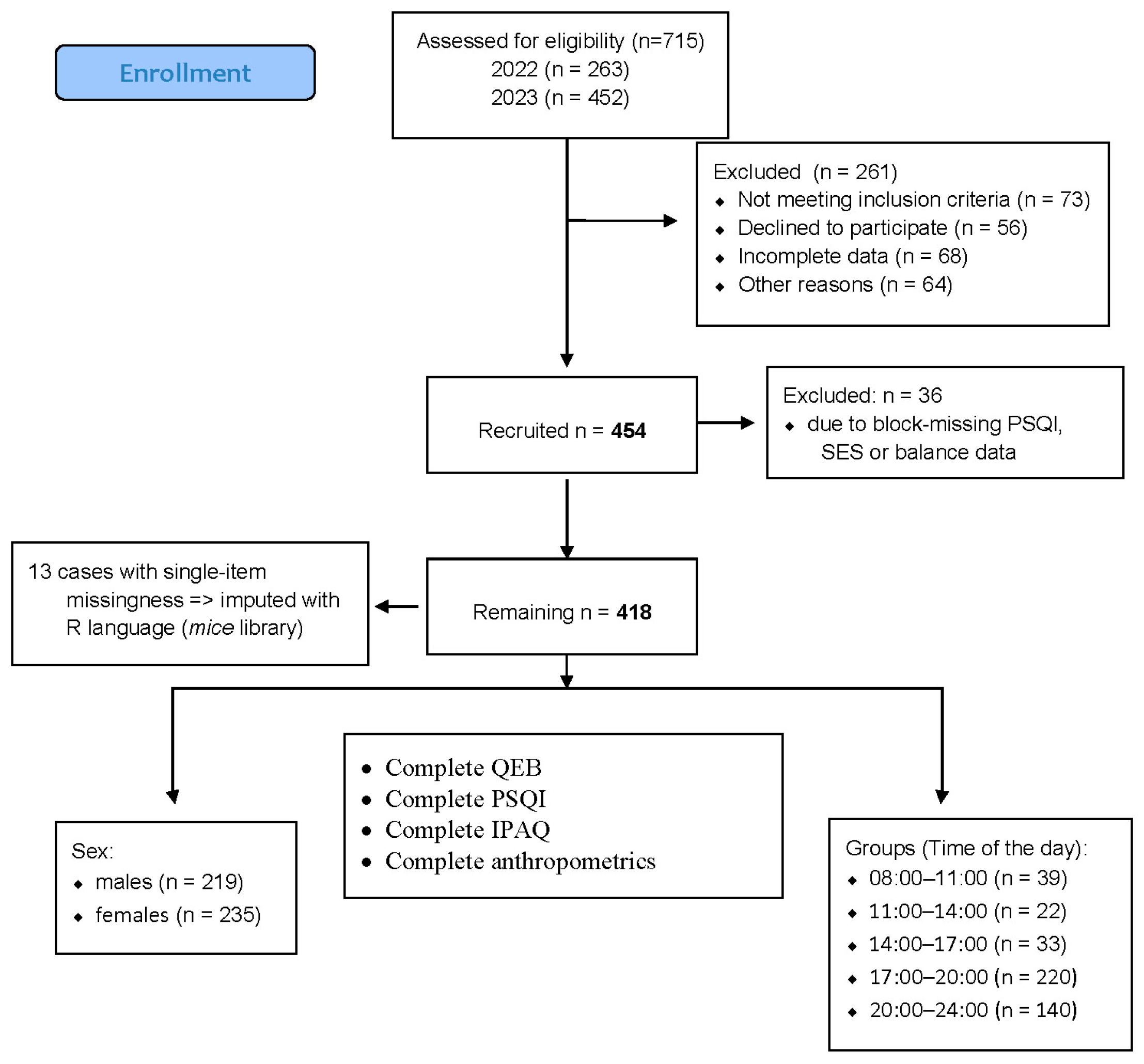 Nutrients 18 00026 g001 Nutrients 18 00026 g001