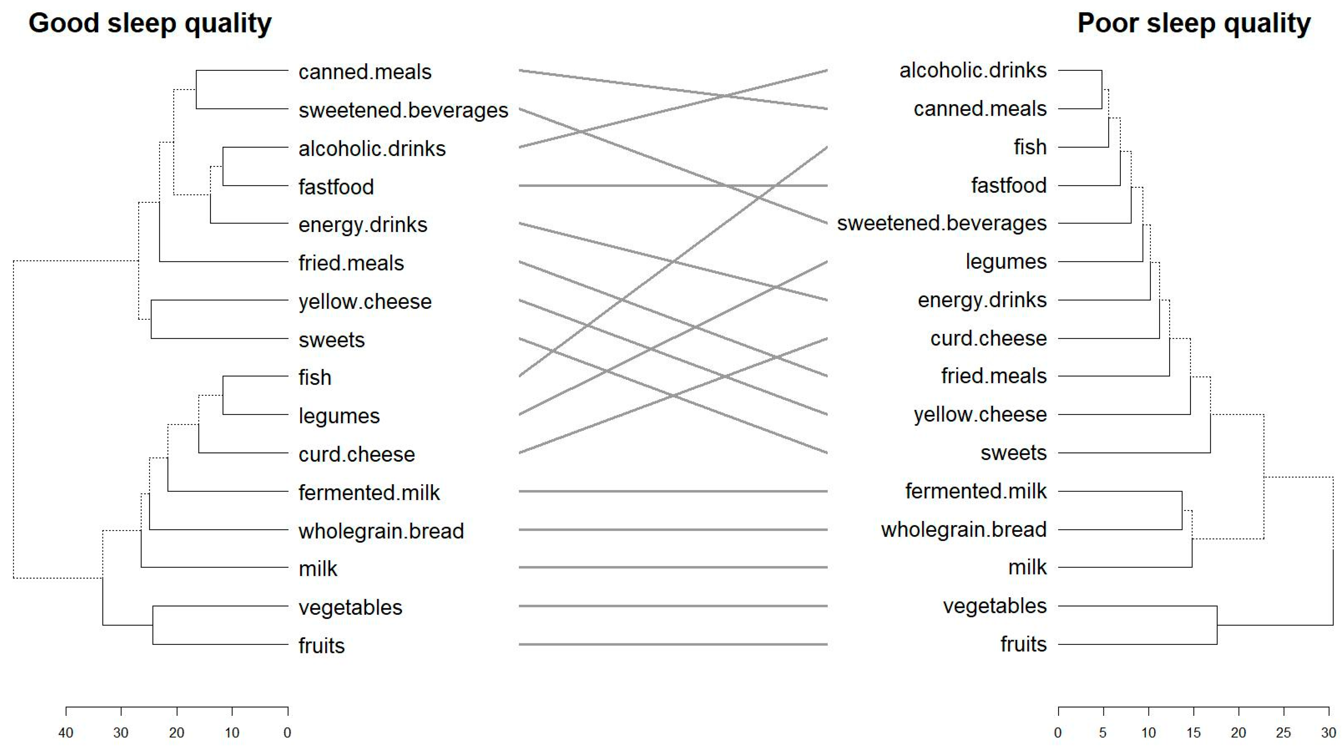 Nutrients 18 00026 g002 Nutrients 18 00026 g002