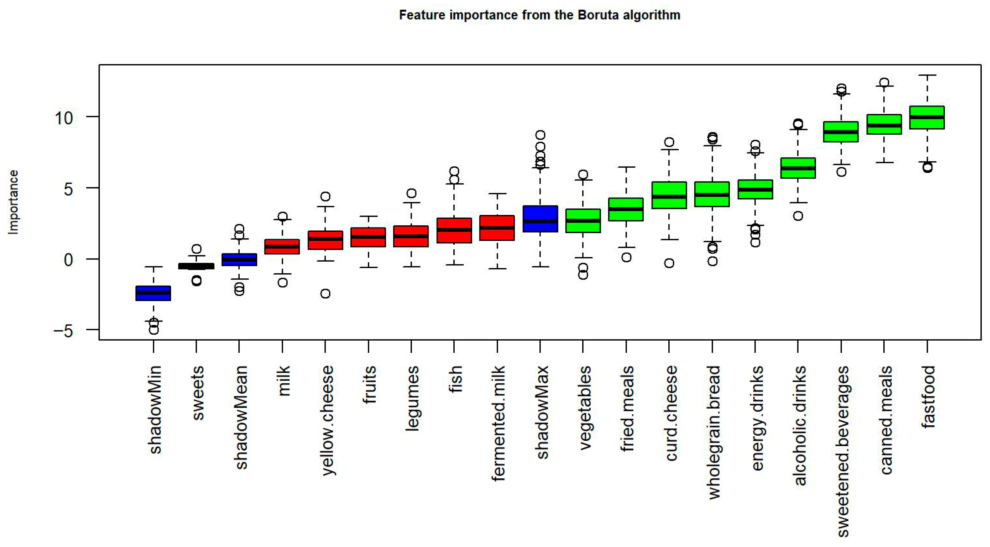 Nutrients 18 00026 g003 Nutrients 18 00026 g003