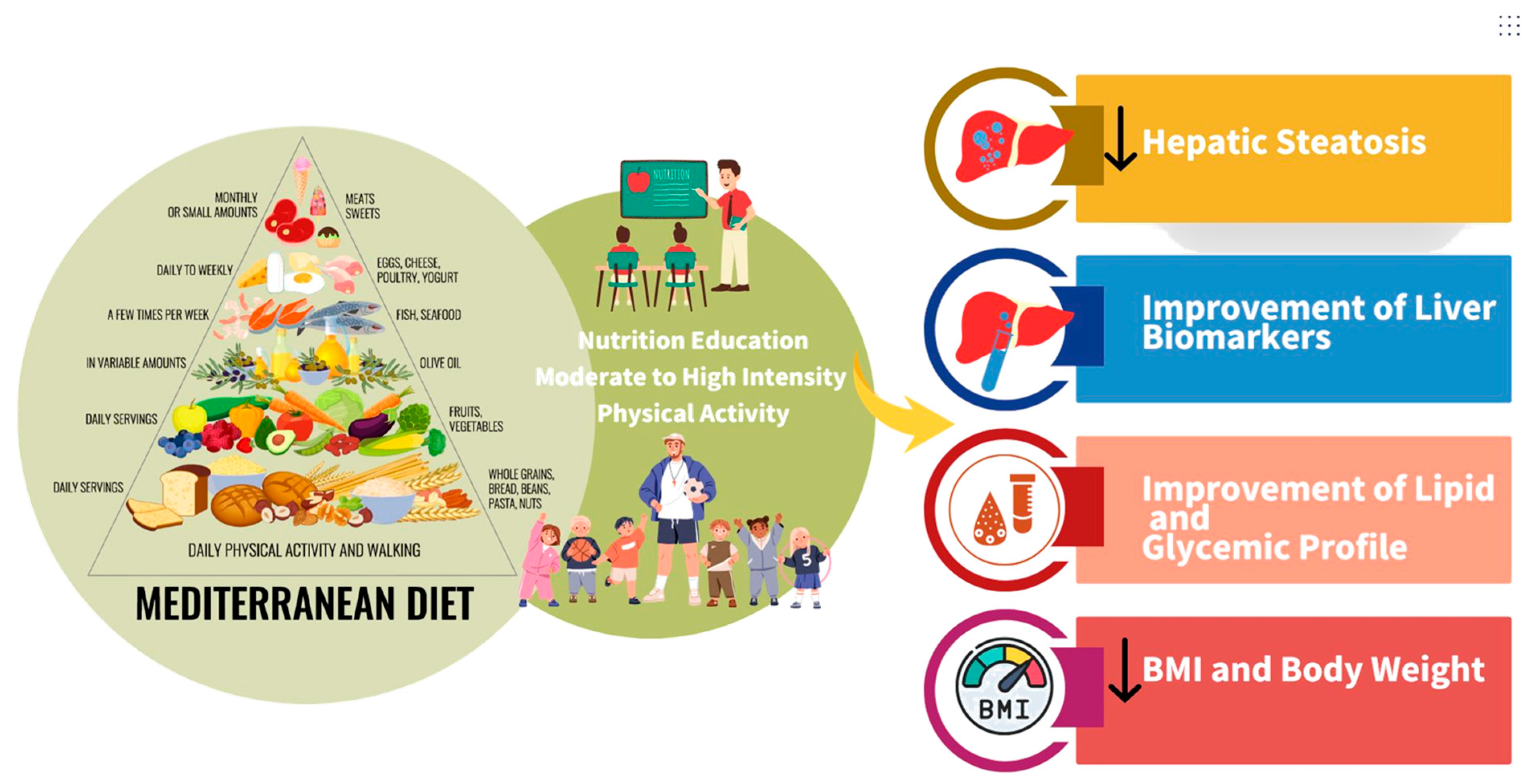 Nutrients 18 00028 g001