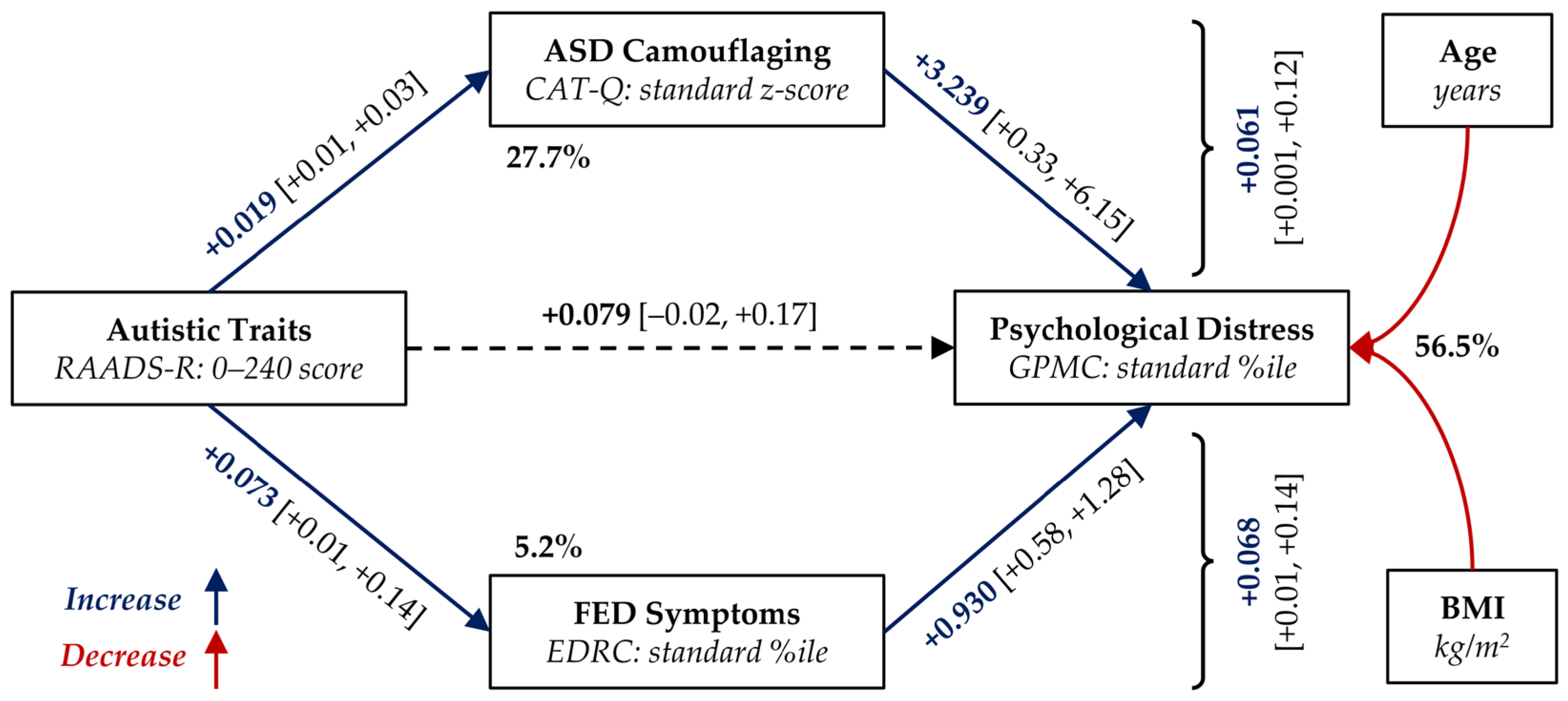 Nutrients 18 00034 g002