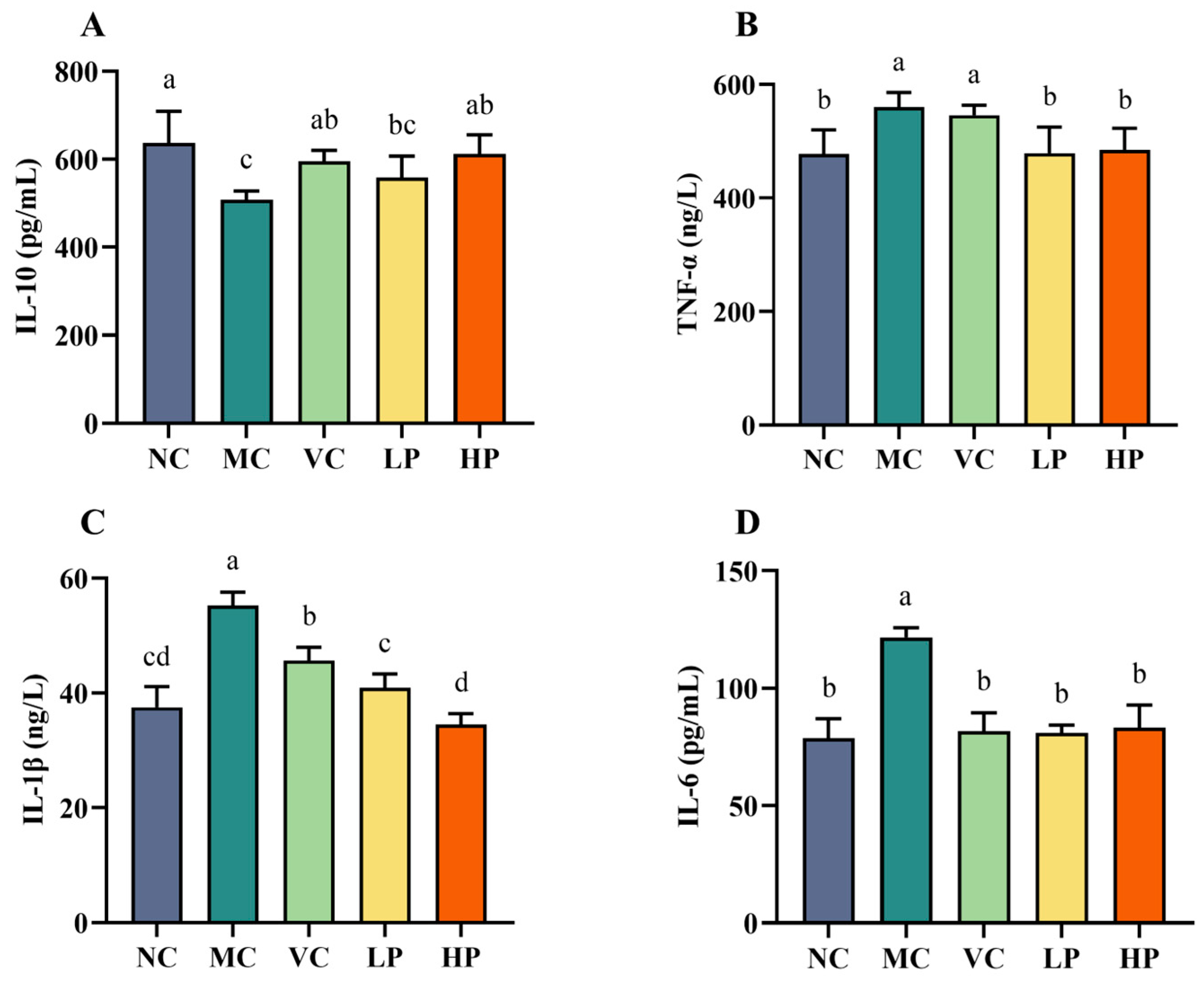 Nutrients 18 00035 g002