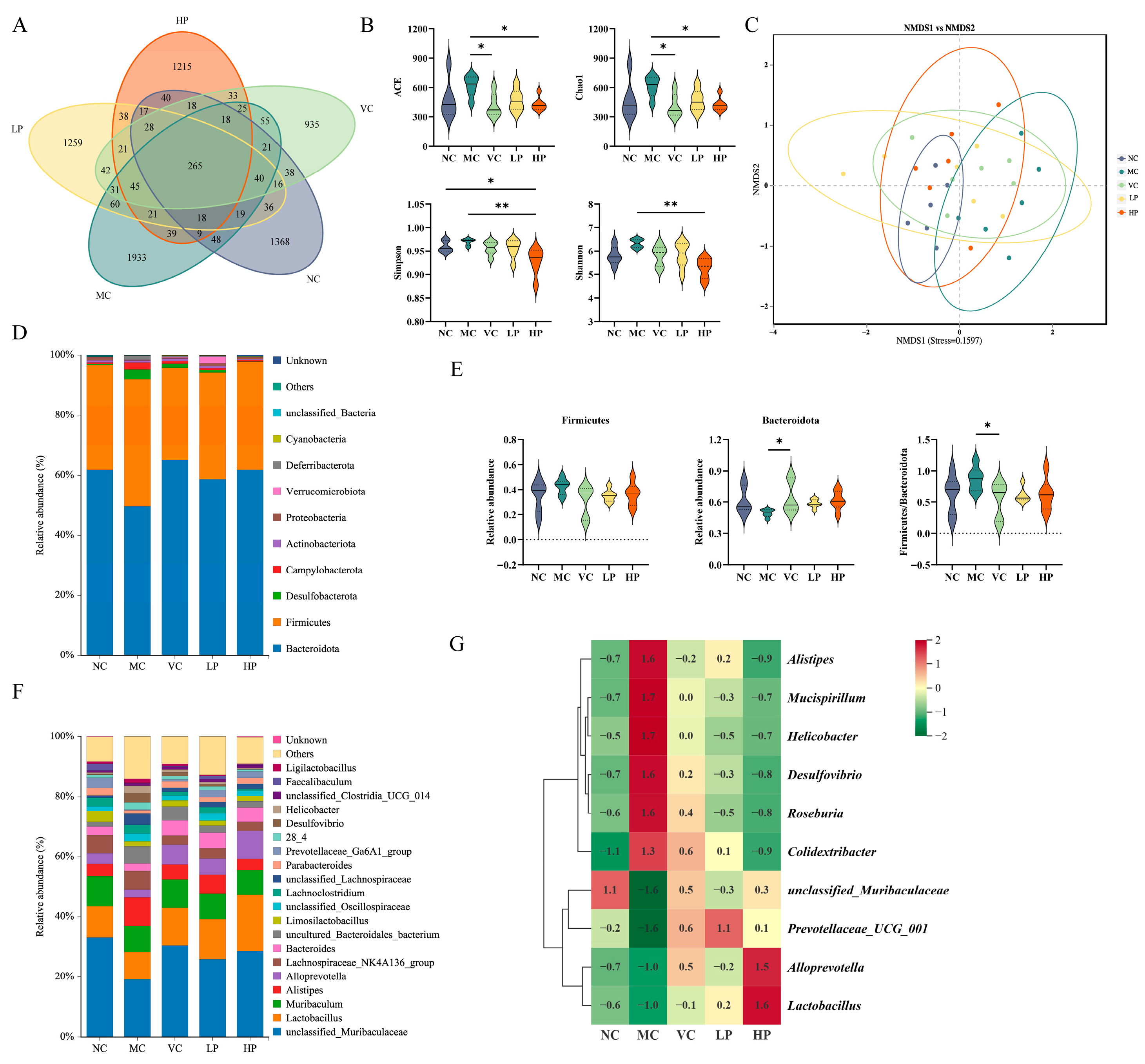 Nutrients 18 00035 g005