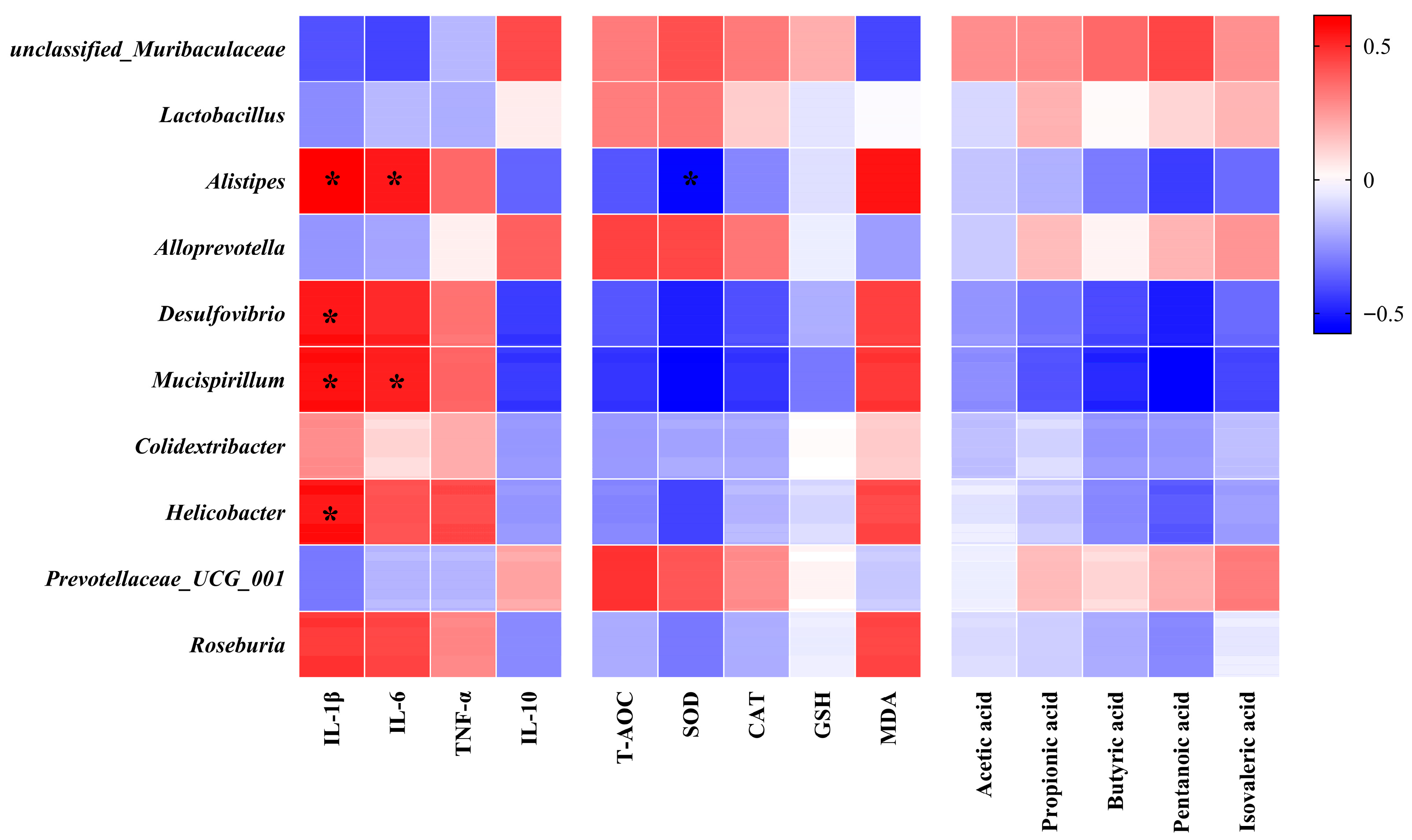 Nutrients 18 00035 g006