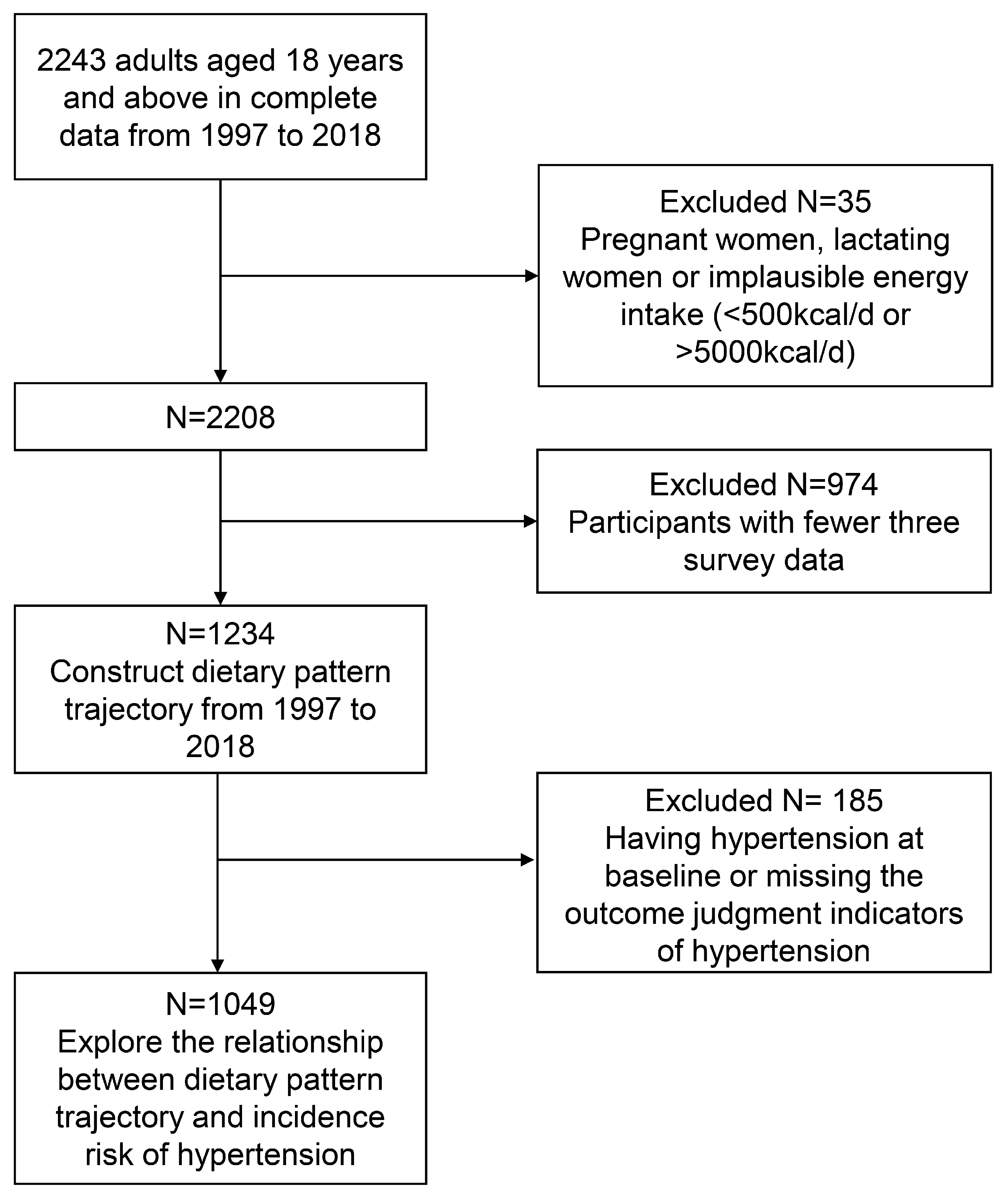 Nutrients 18 00039 g001