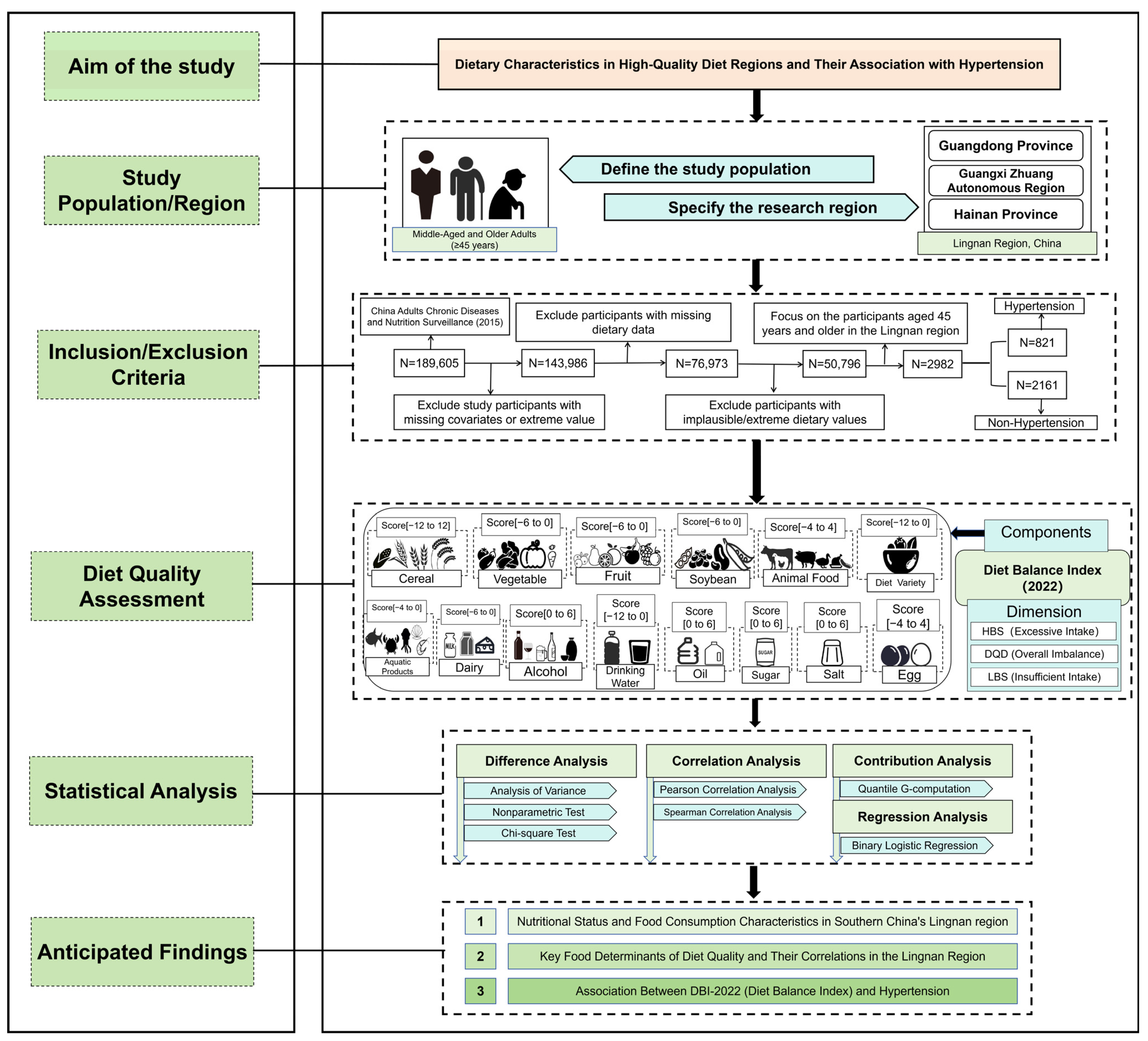 Nutrients 18 00043 g001