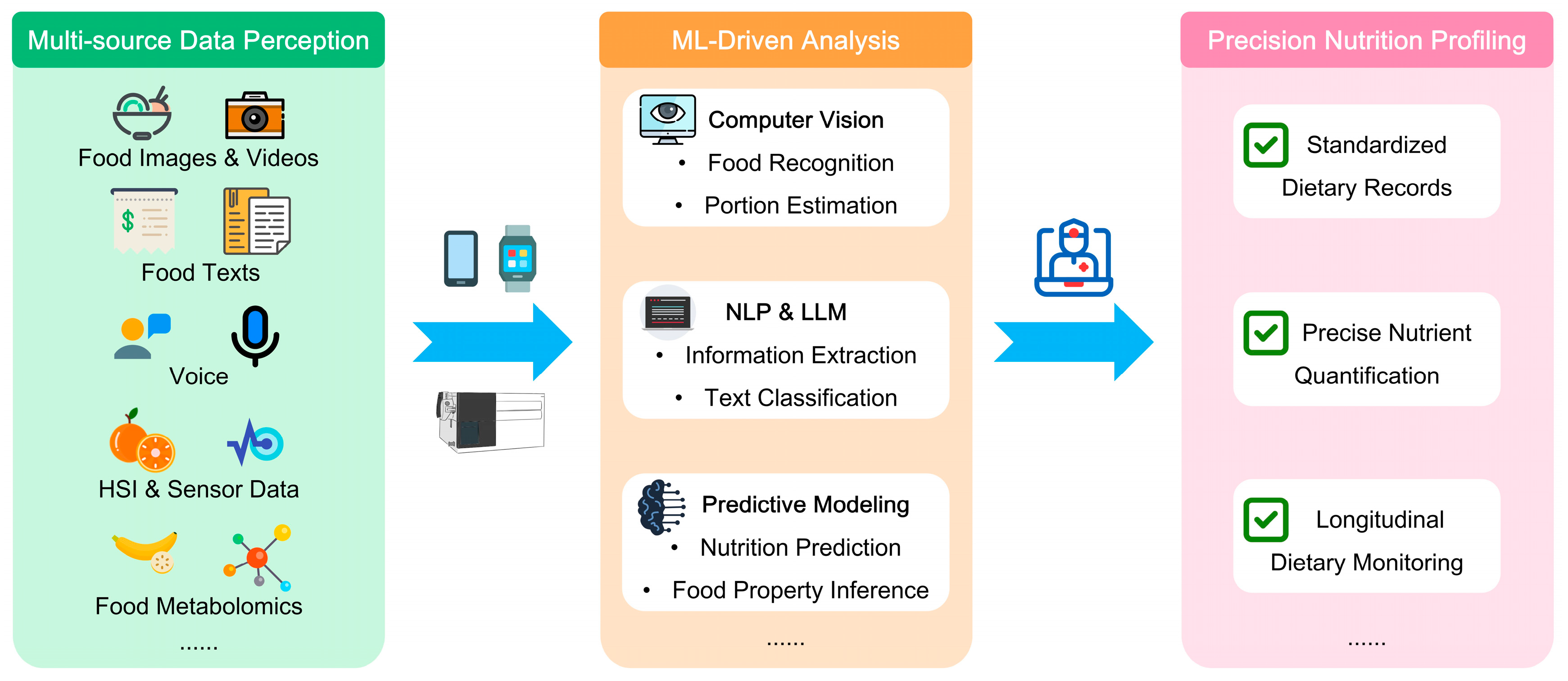 Nutrients 18 00045 g001