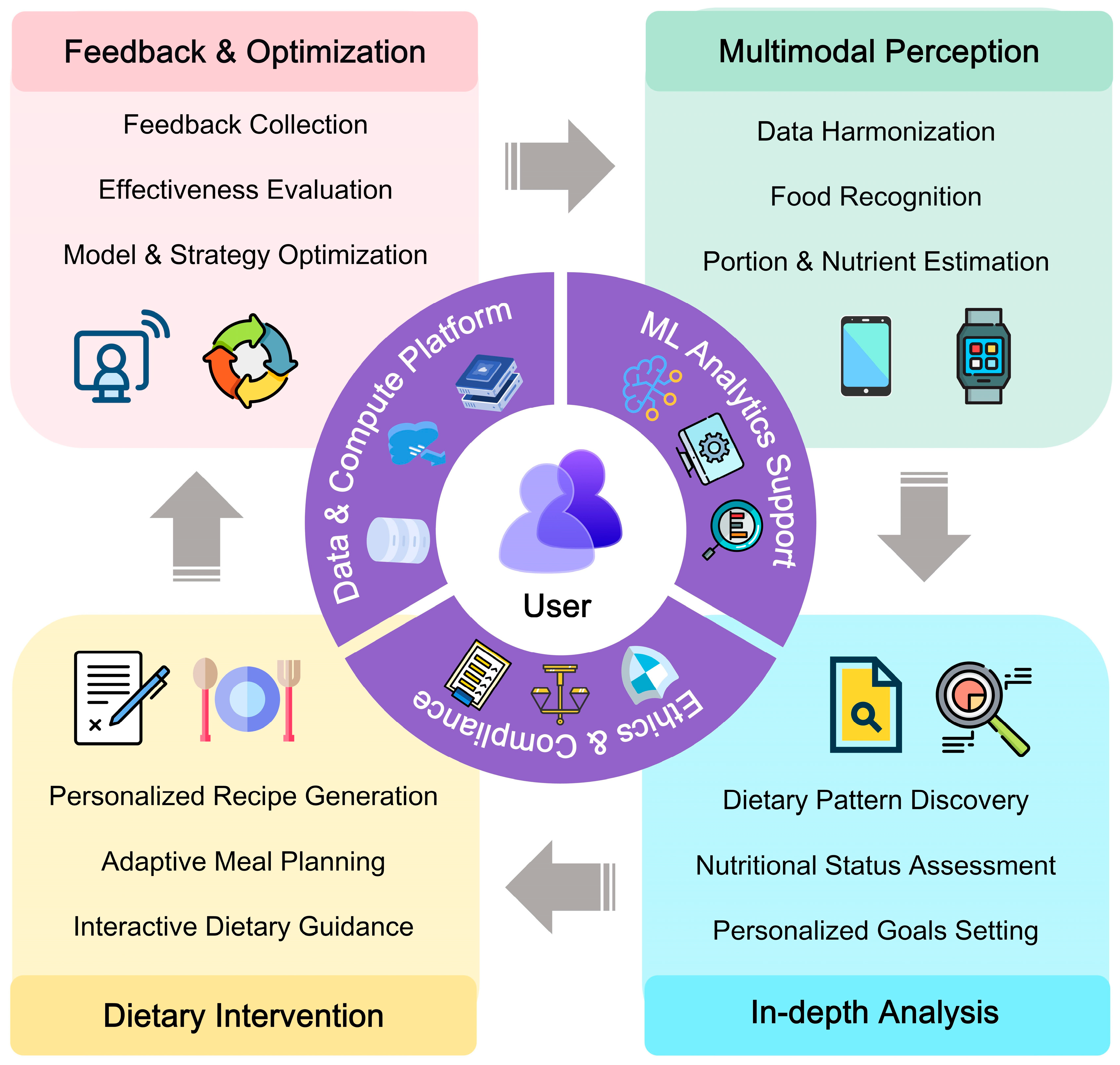 Nutrients 18 00045 g003