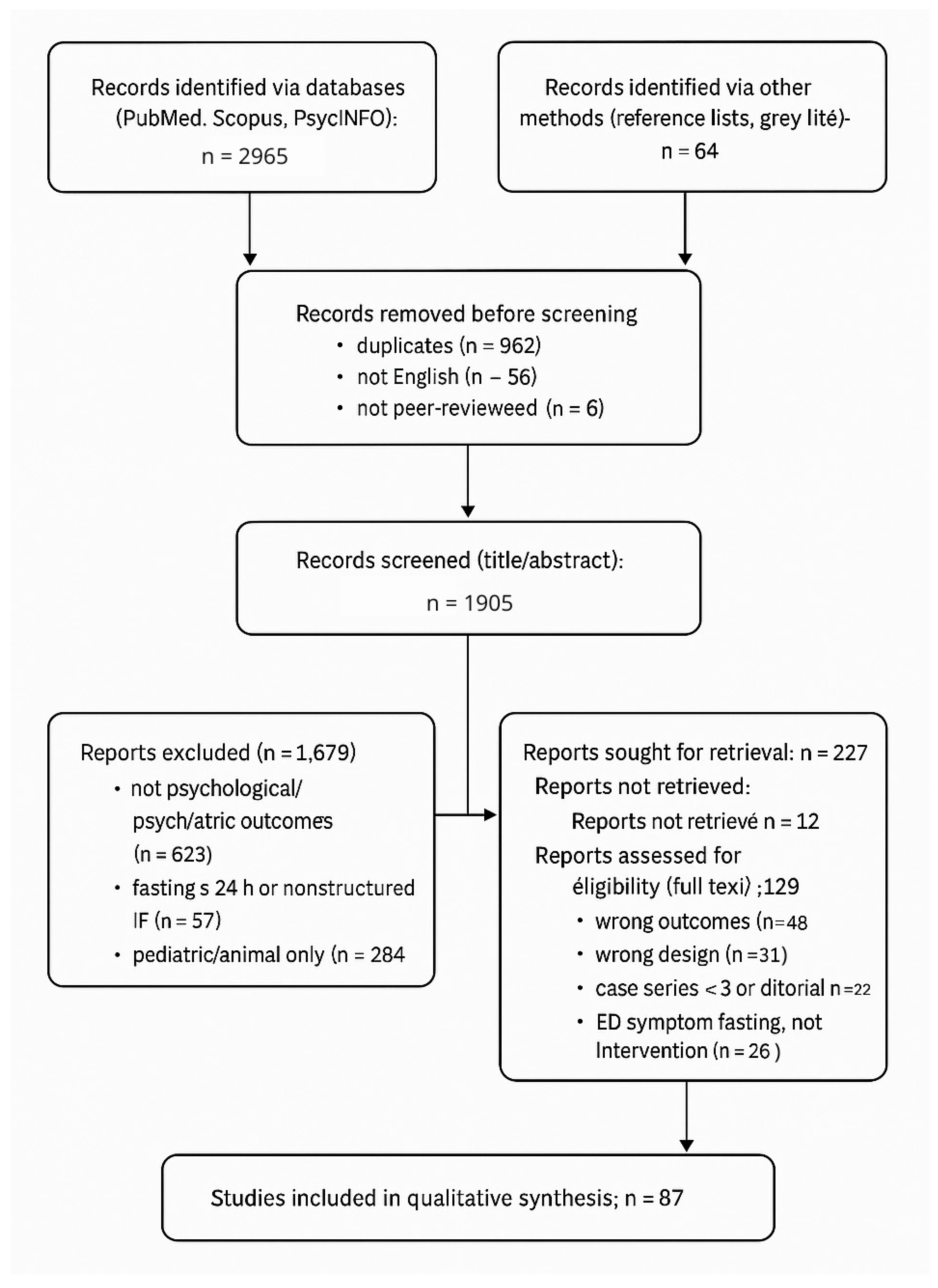 Nutrients 18 00060 g001