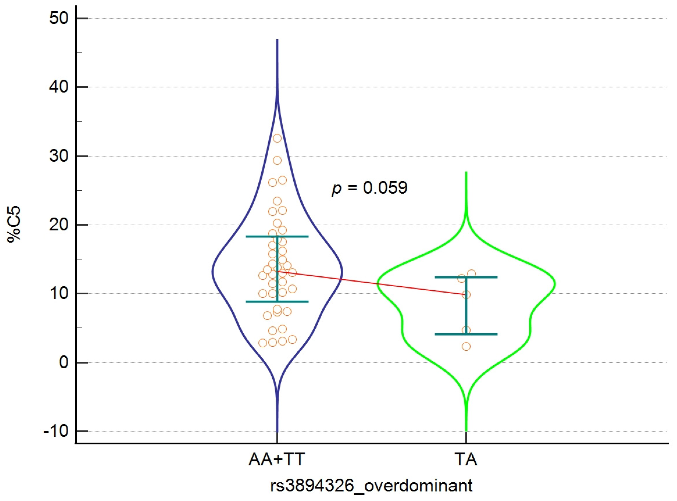 Nutrients 18 00062 g003