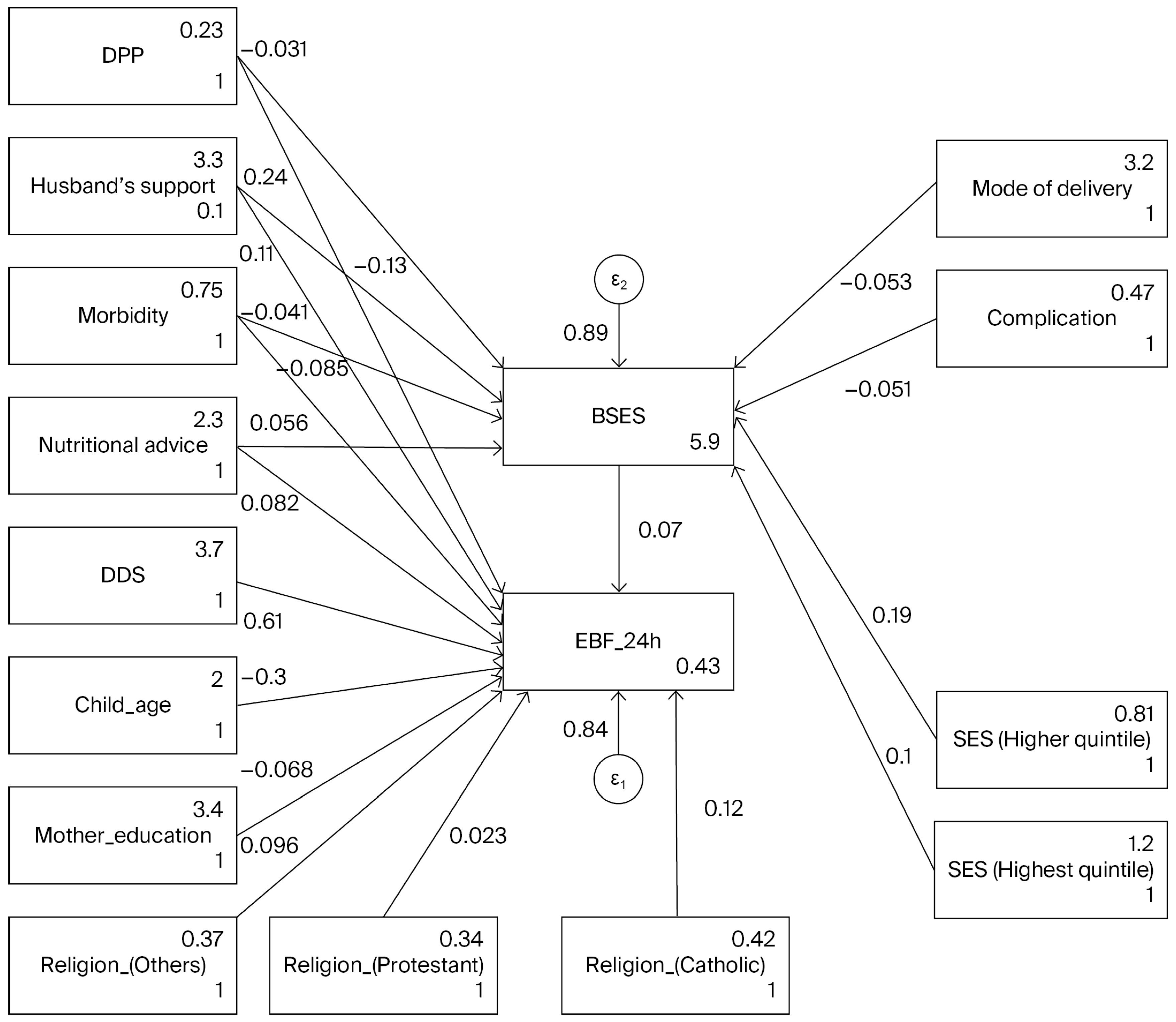 Nutrients 18 00065 g001