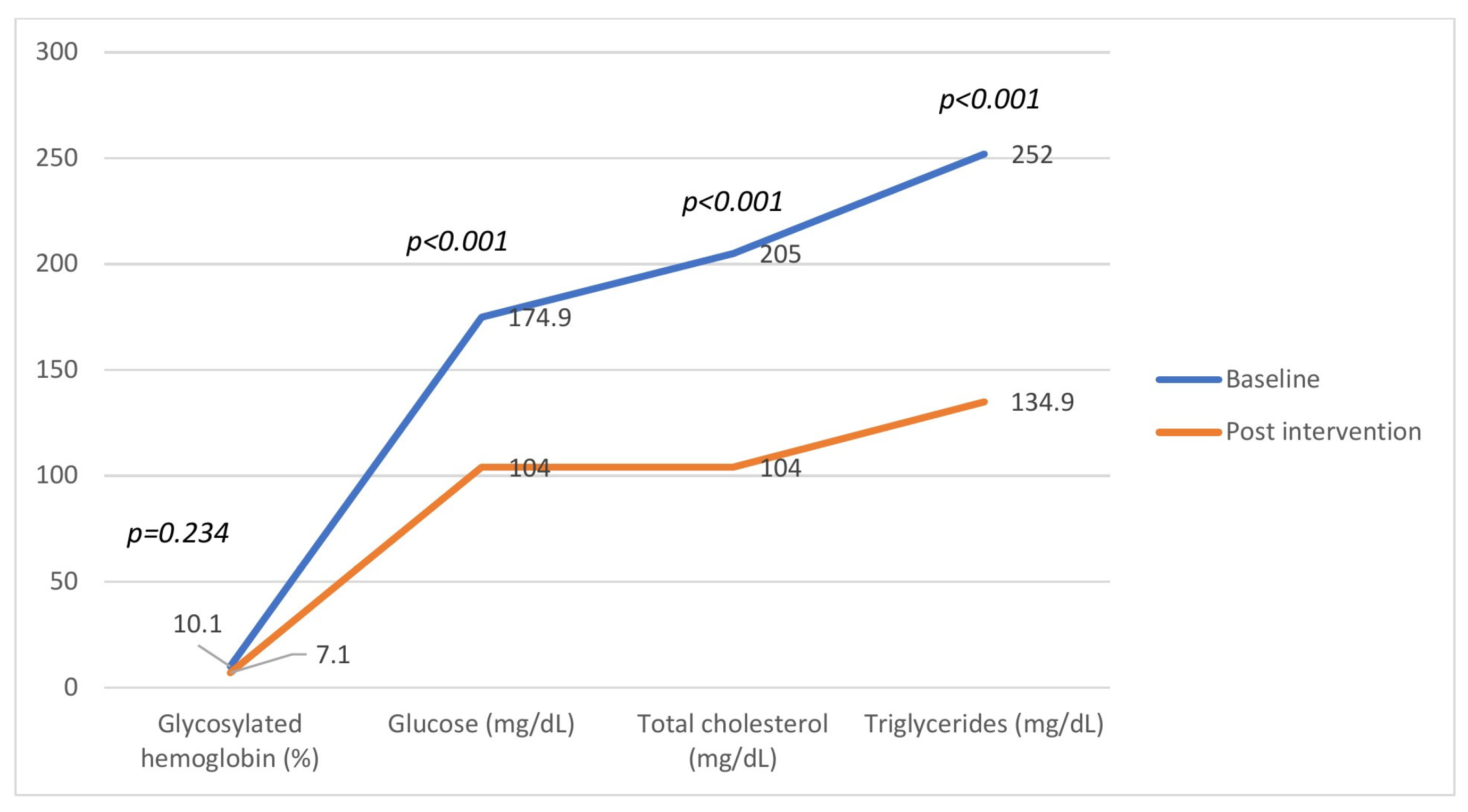 Nutrients 18 00074 g003