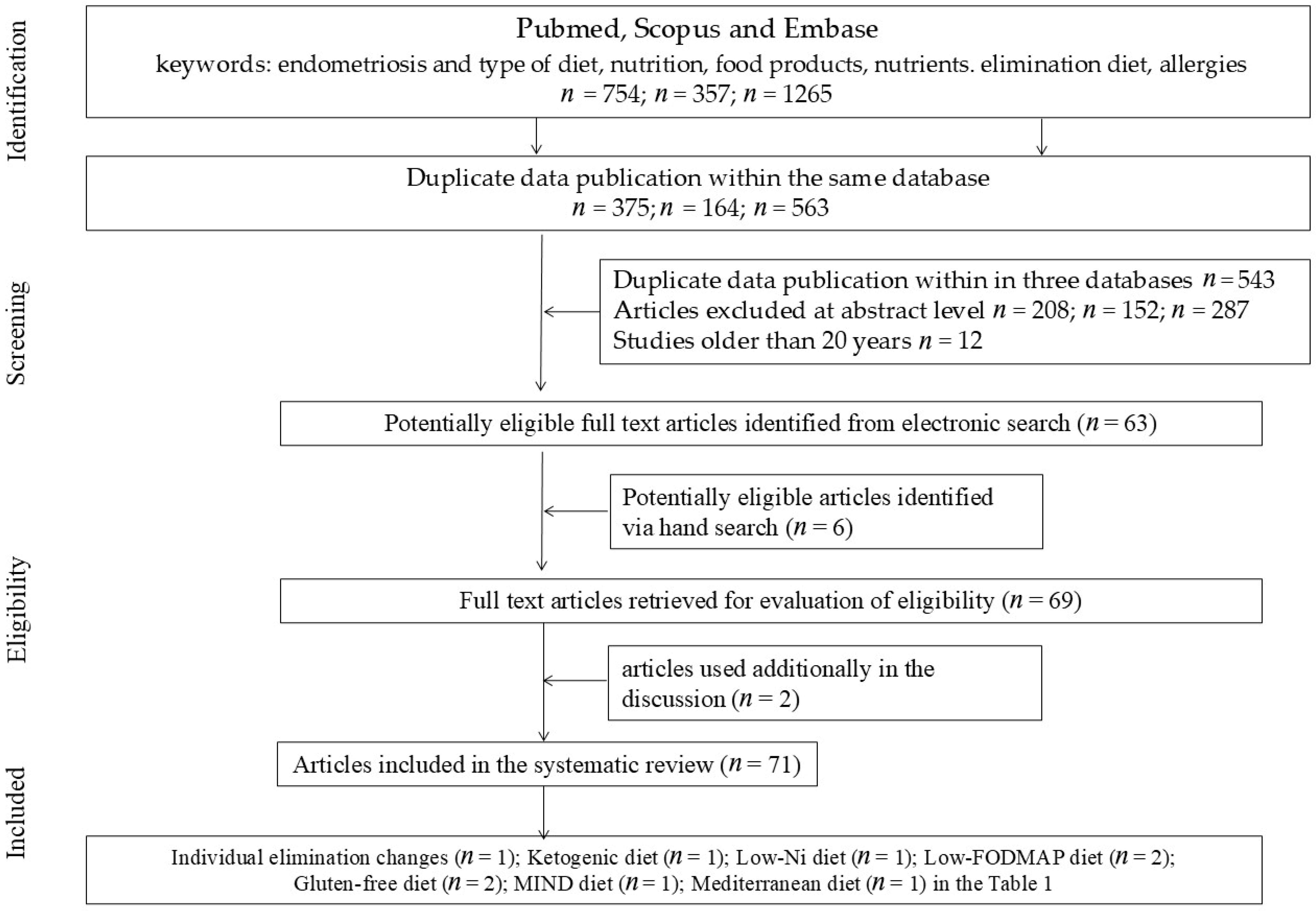 Nutrients 18 00077 g001