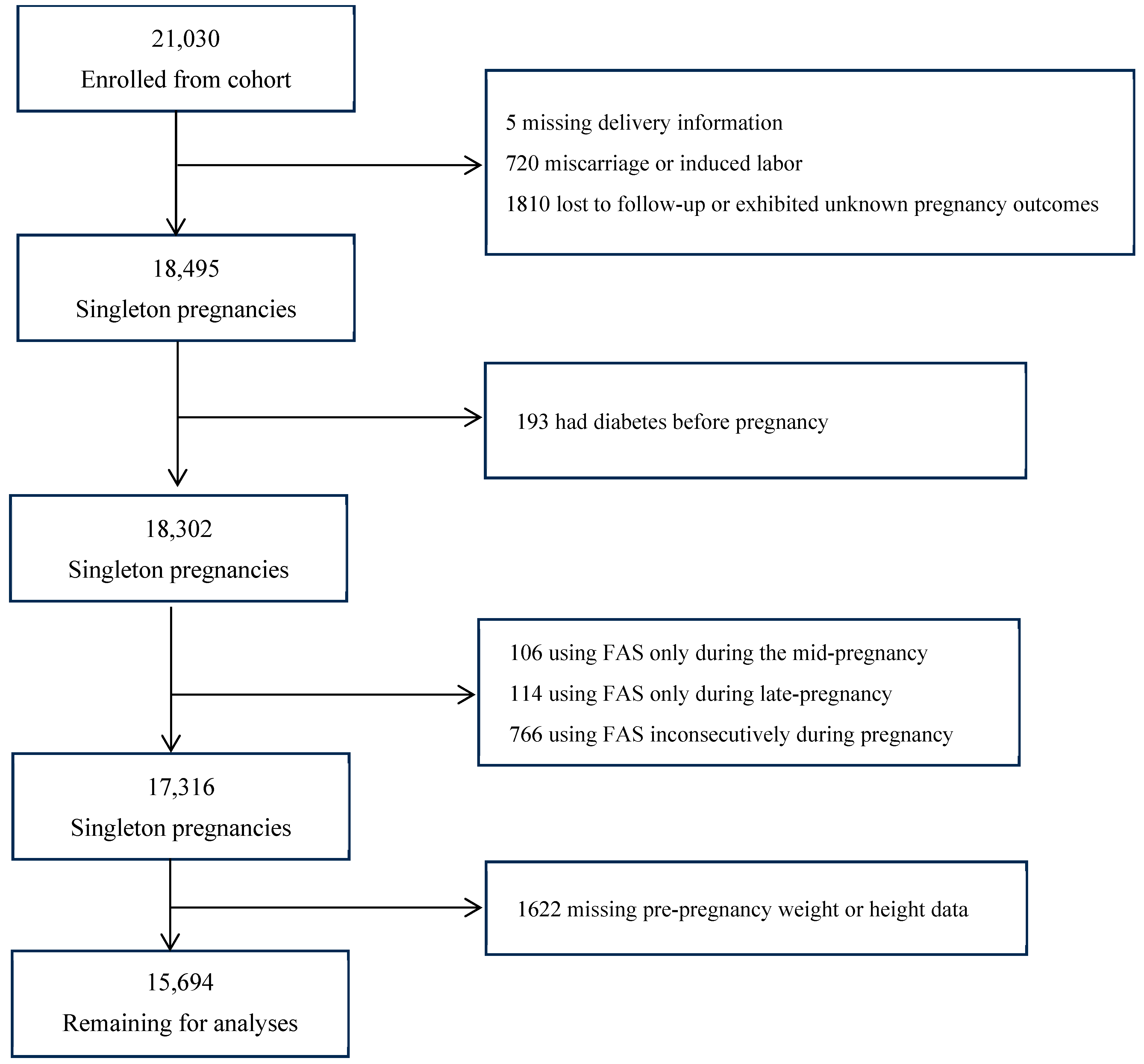 Nutrients 18 00081 g001