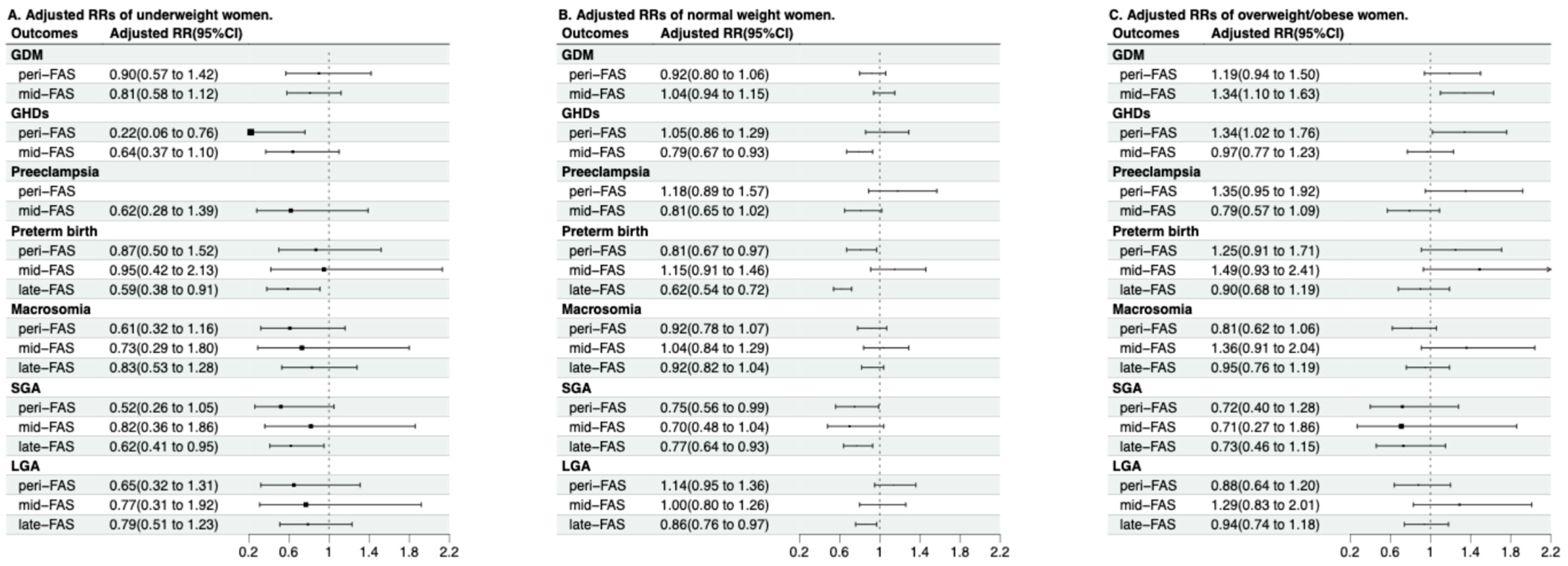 Nutrients 18 00081 g003