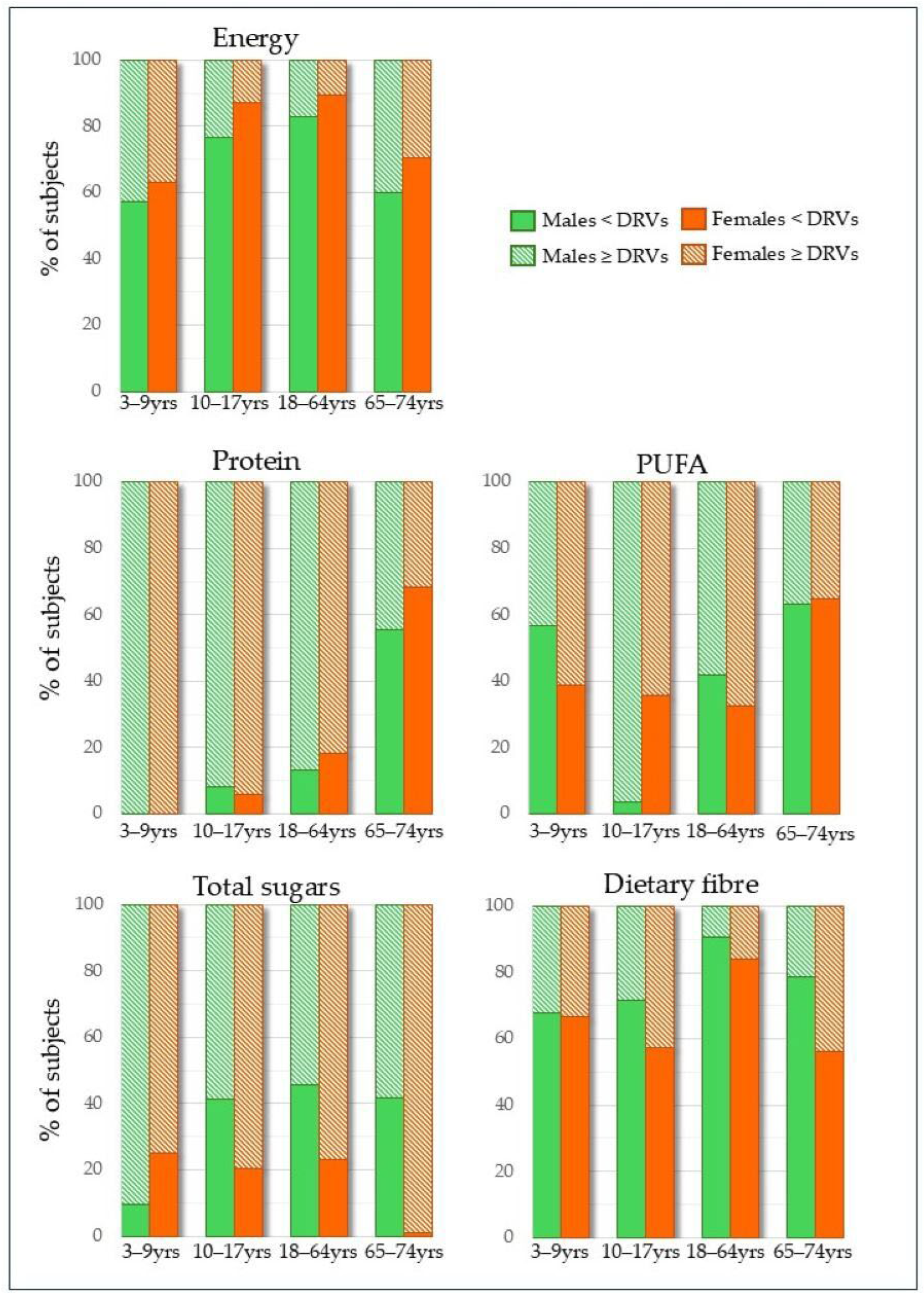 Nutrients 18 00088 g001