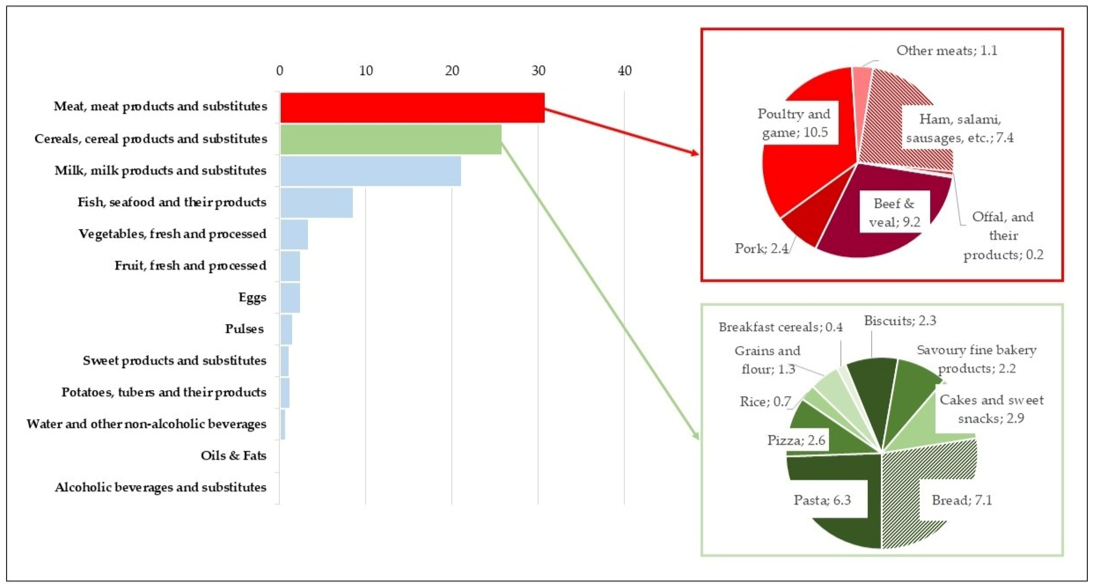 Nutrients 18 00088 g002