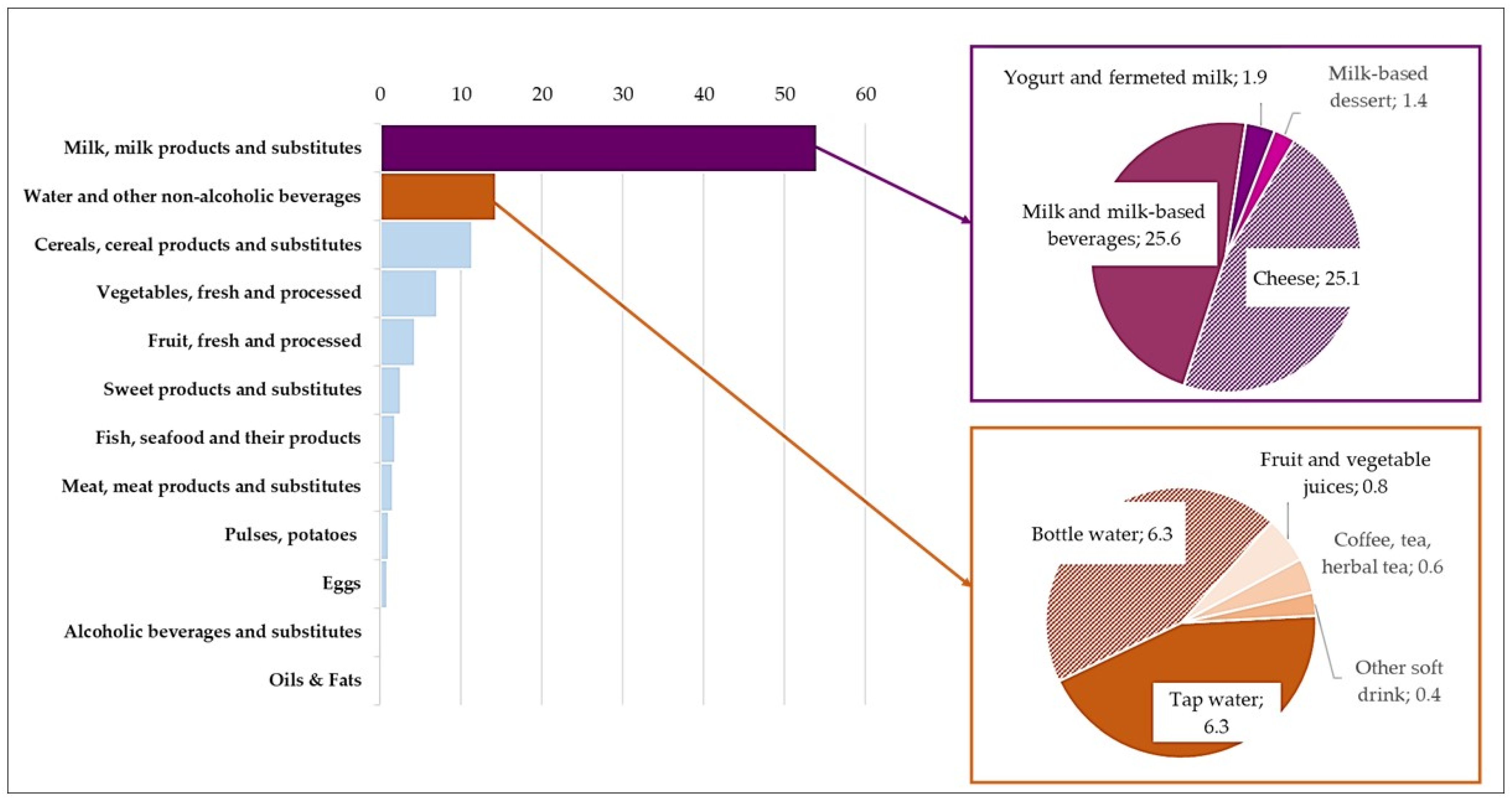 Nutrients 18 00088 g003