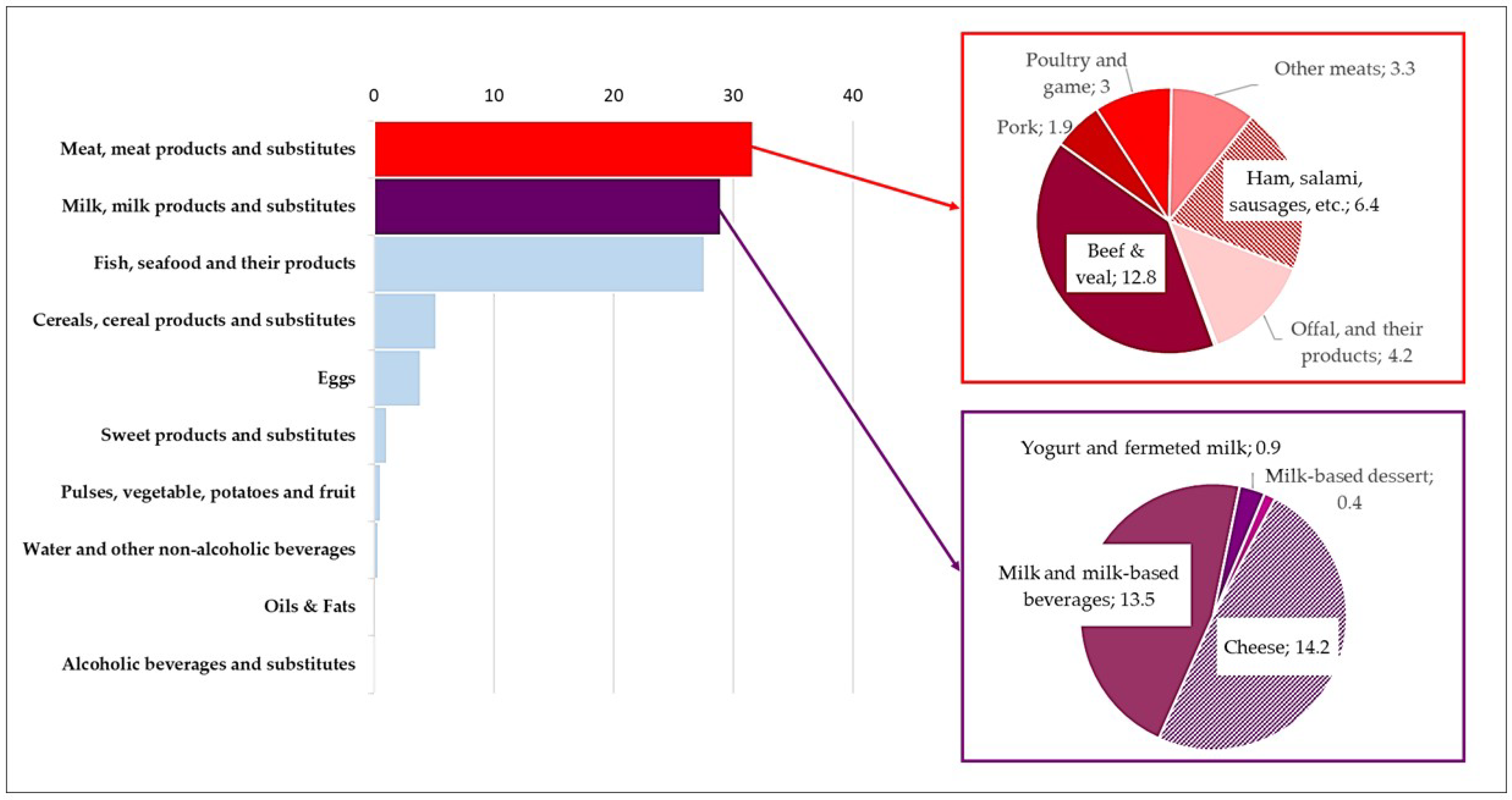 Nutrients 18 00088 g004