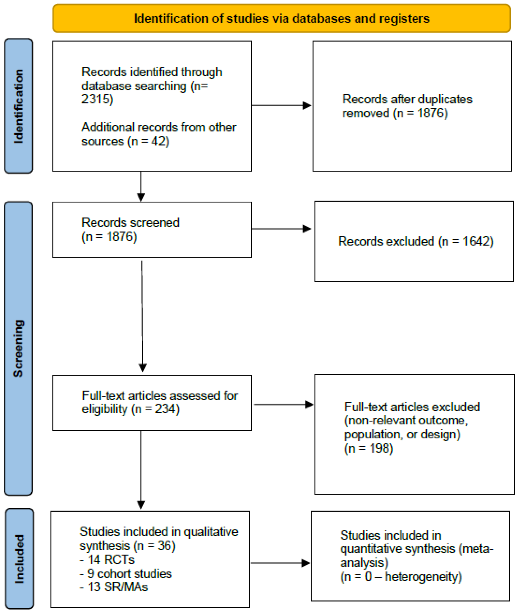 Nutrients 18 00096 g001