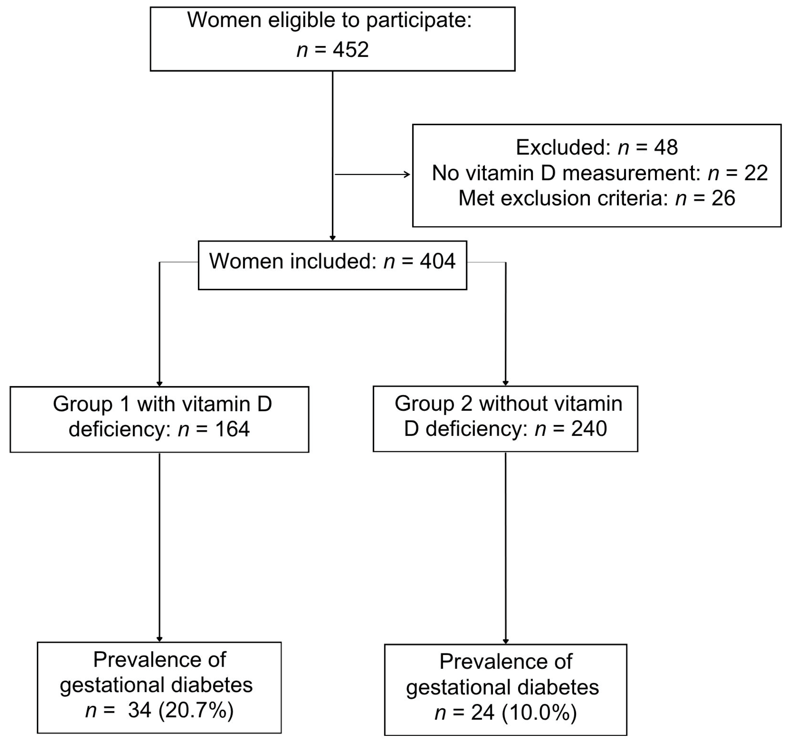 Nutrients 18 00097 g001