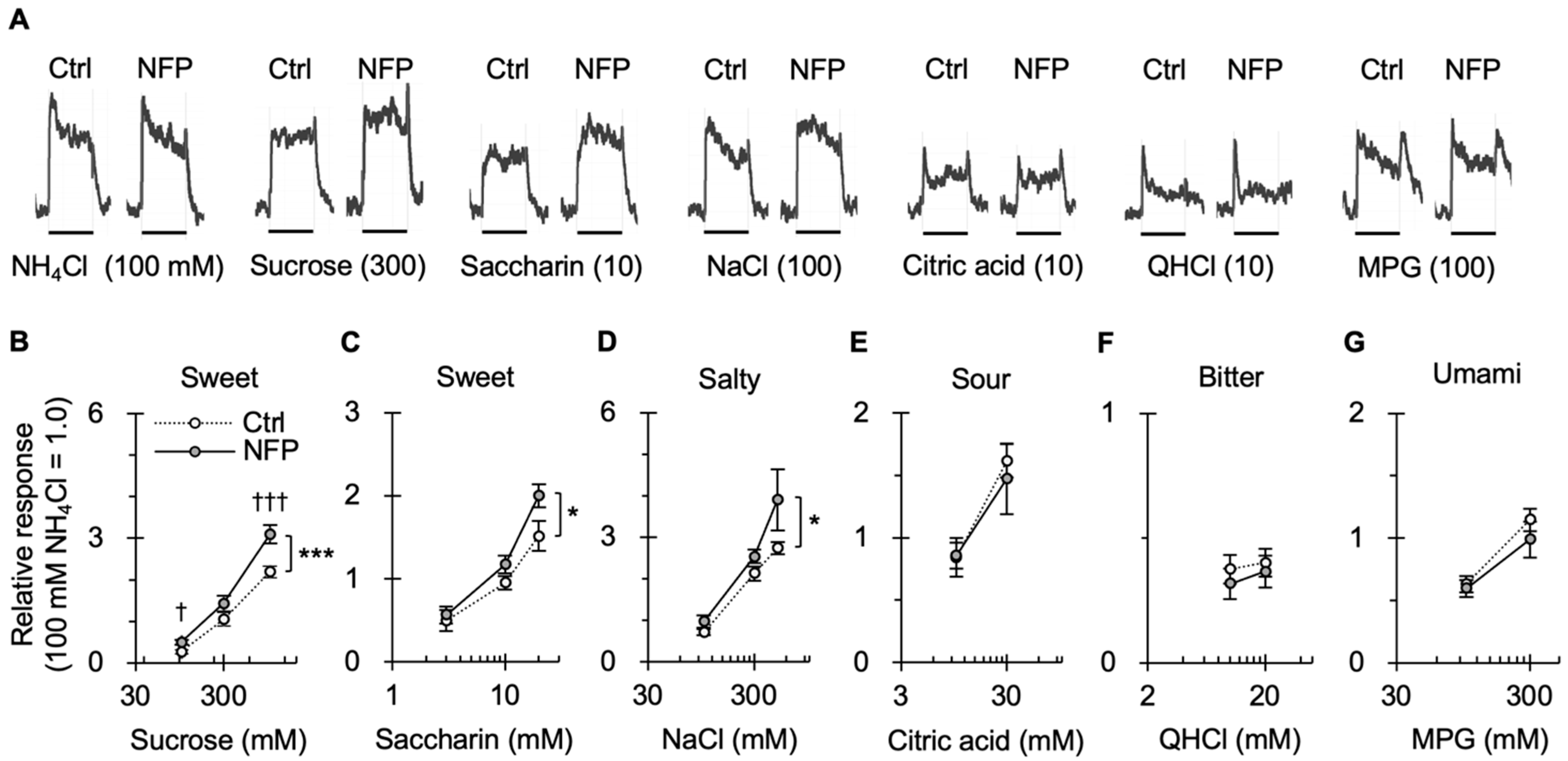 Nutrients 18 00098 g002