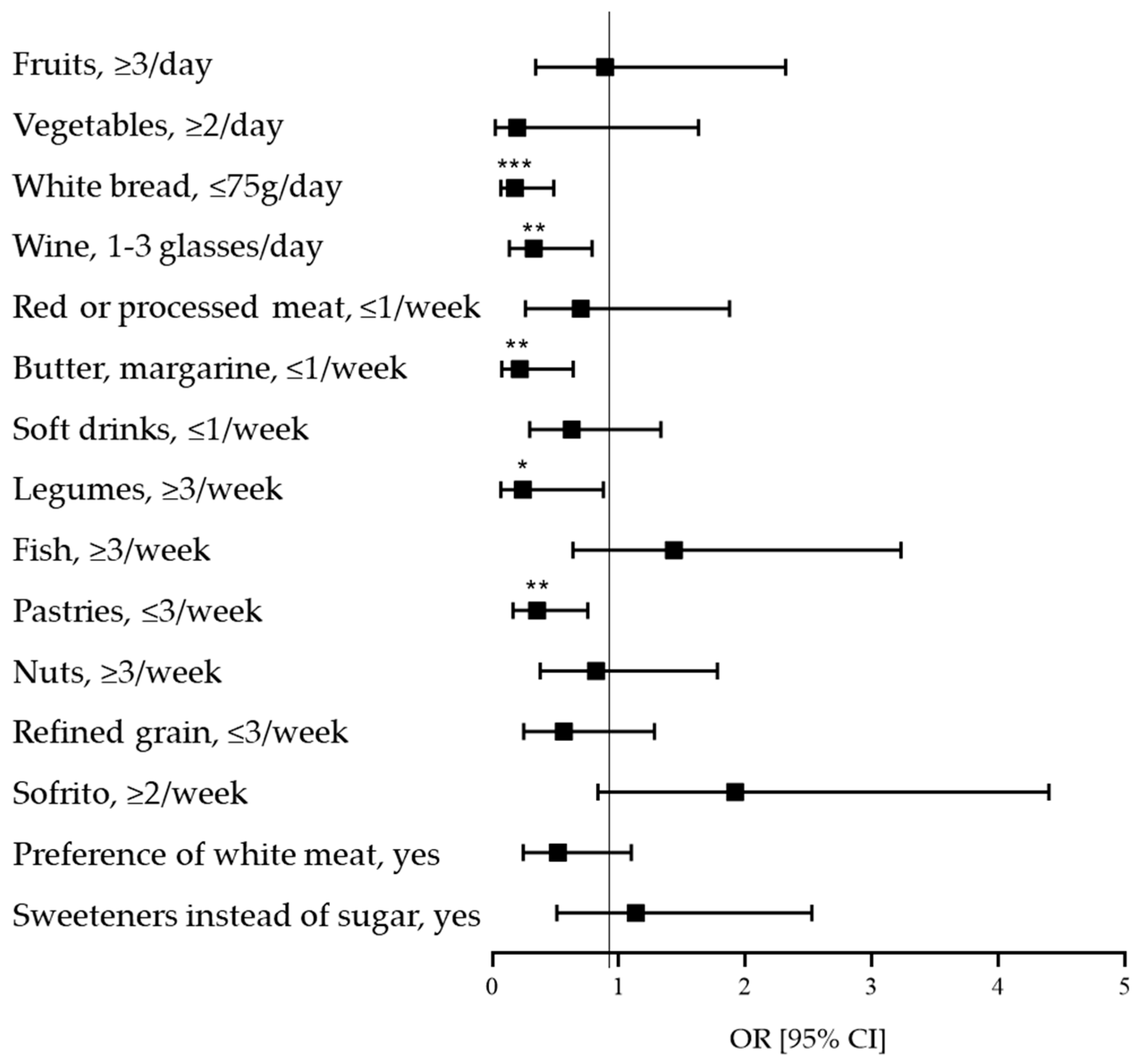 Nutrients 18 00111 g001
