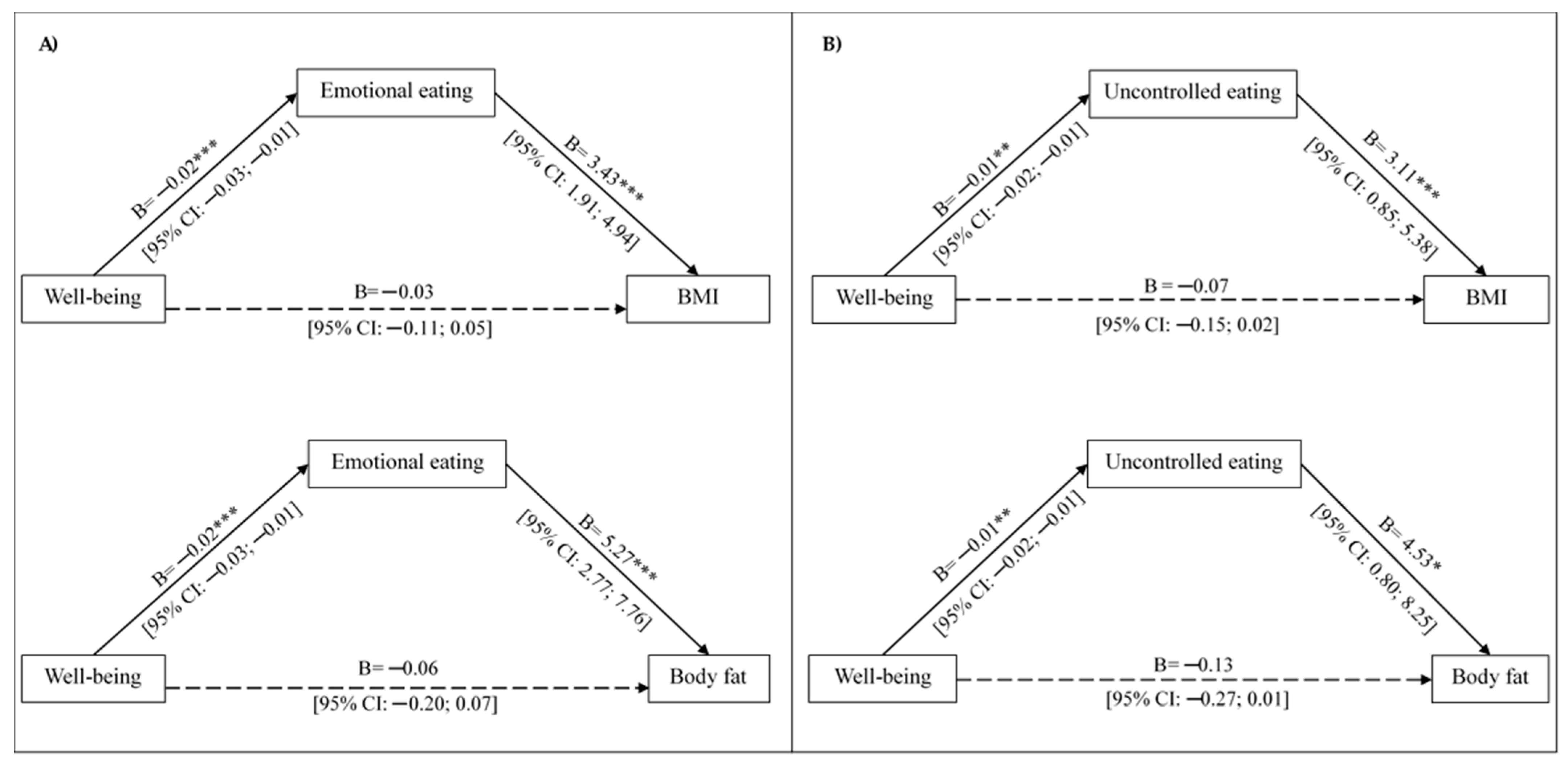 Nutrients 18 00111 g002