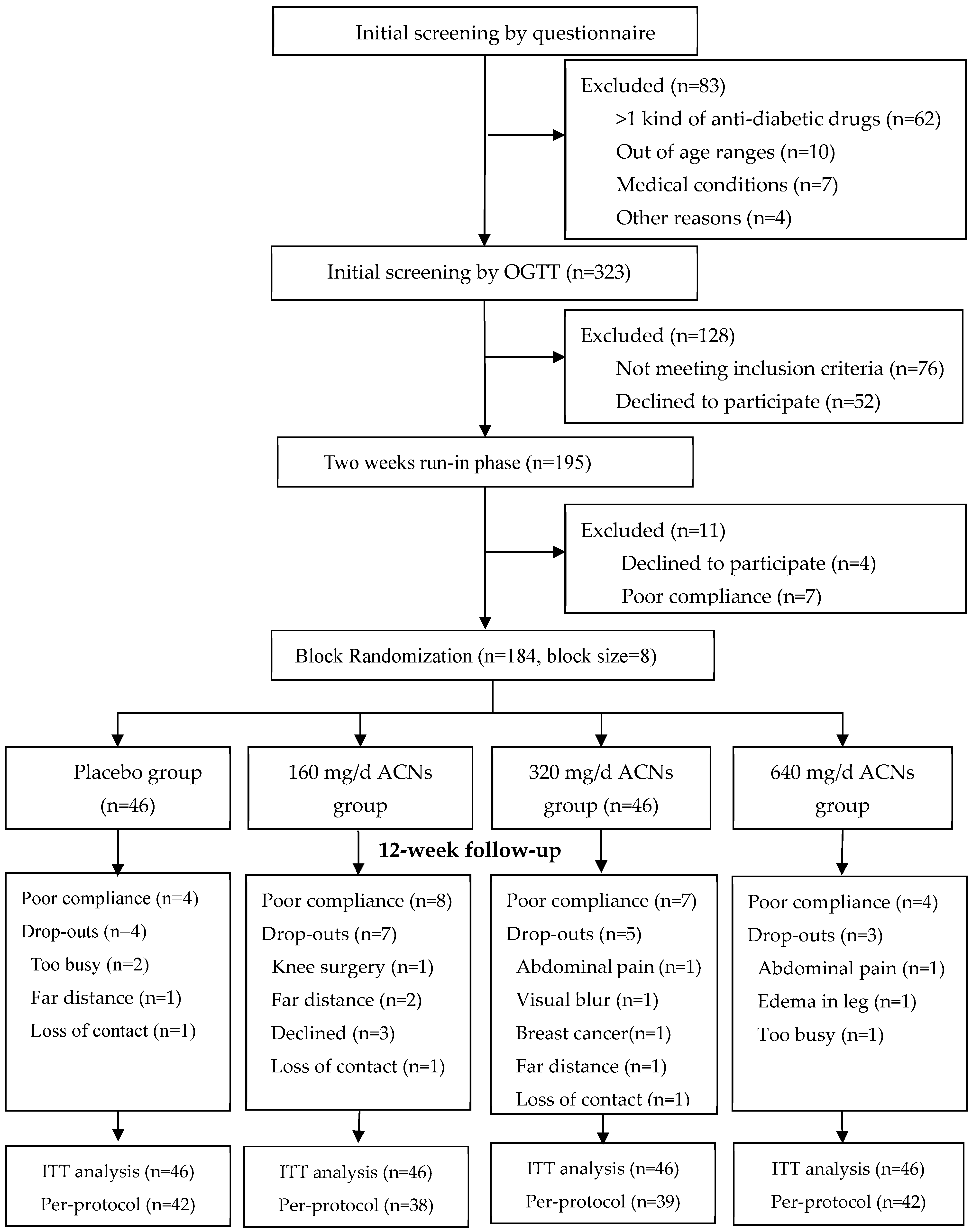 Nutrients 18 00112 g001