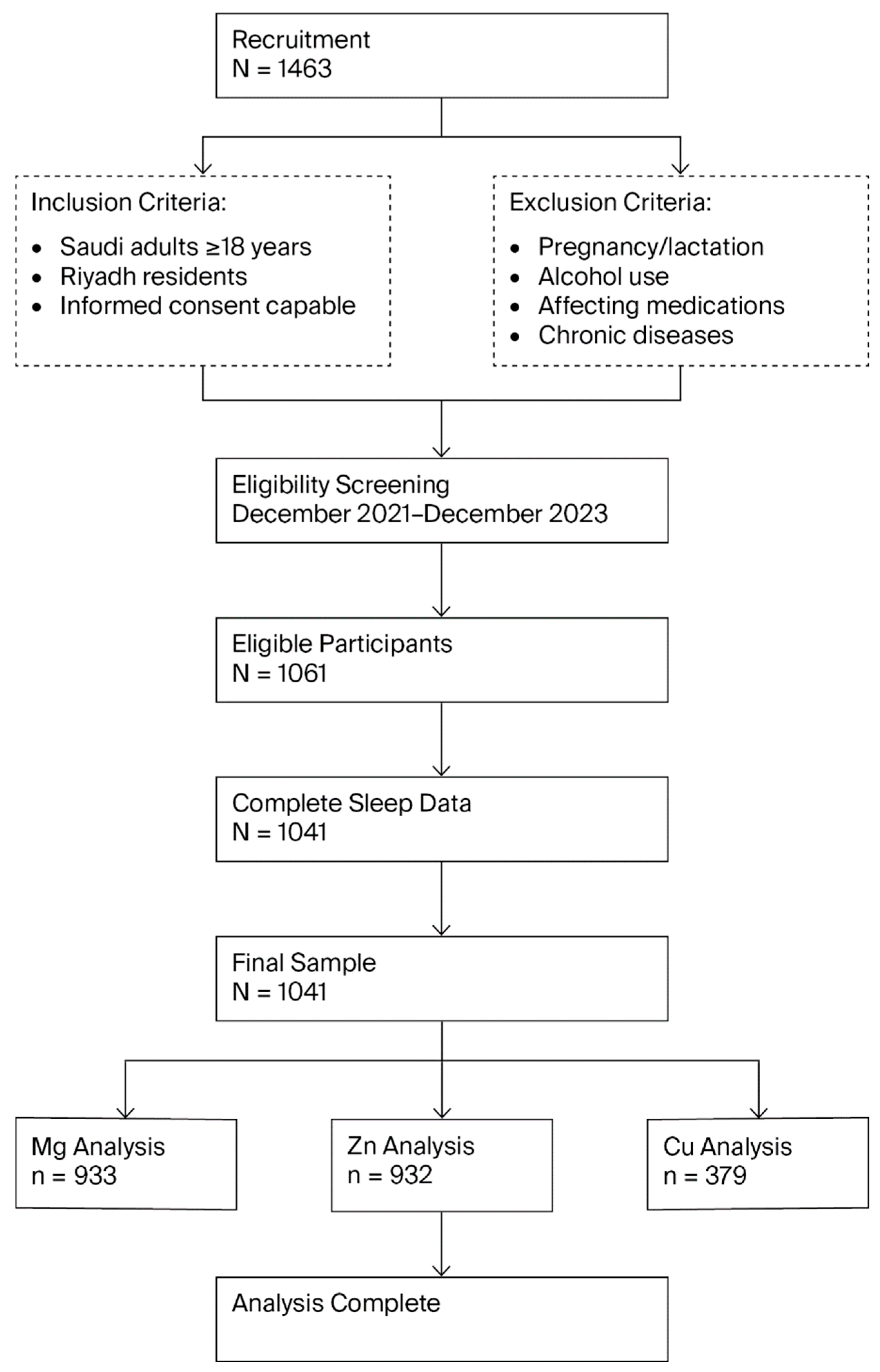 Nutrients 18 00114 g001