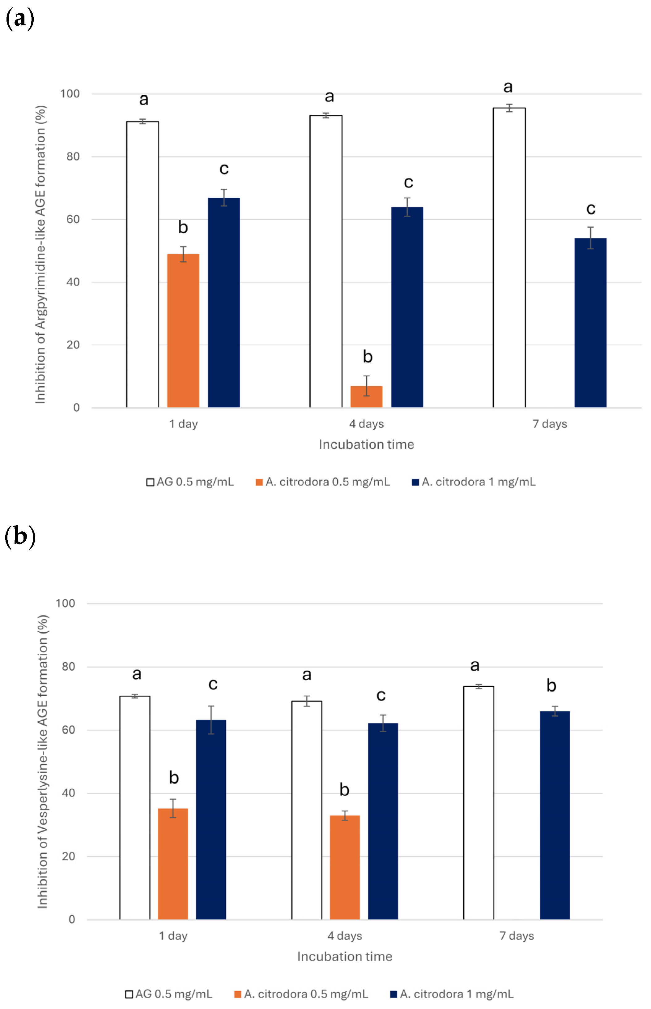 Nutrients 18 00115 g002